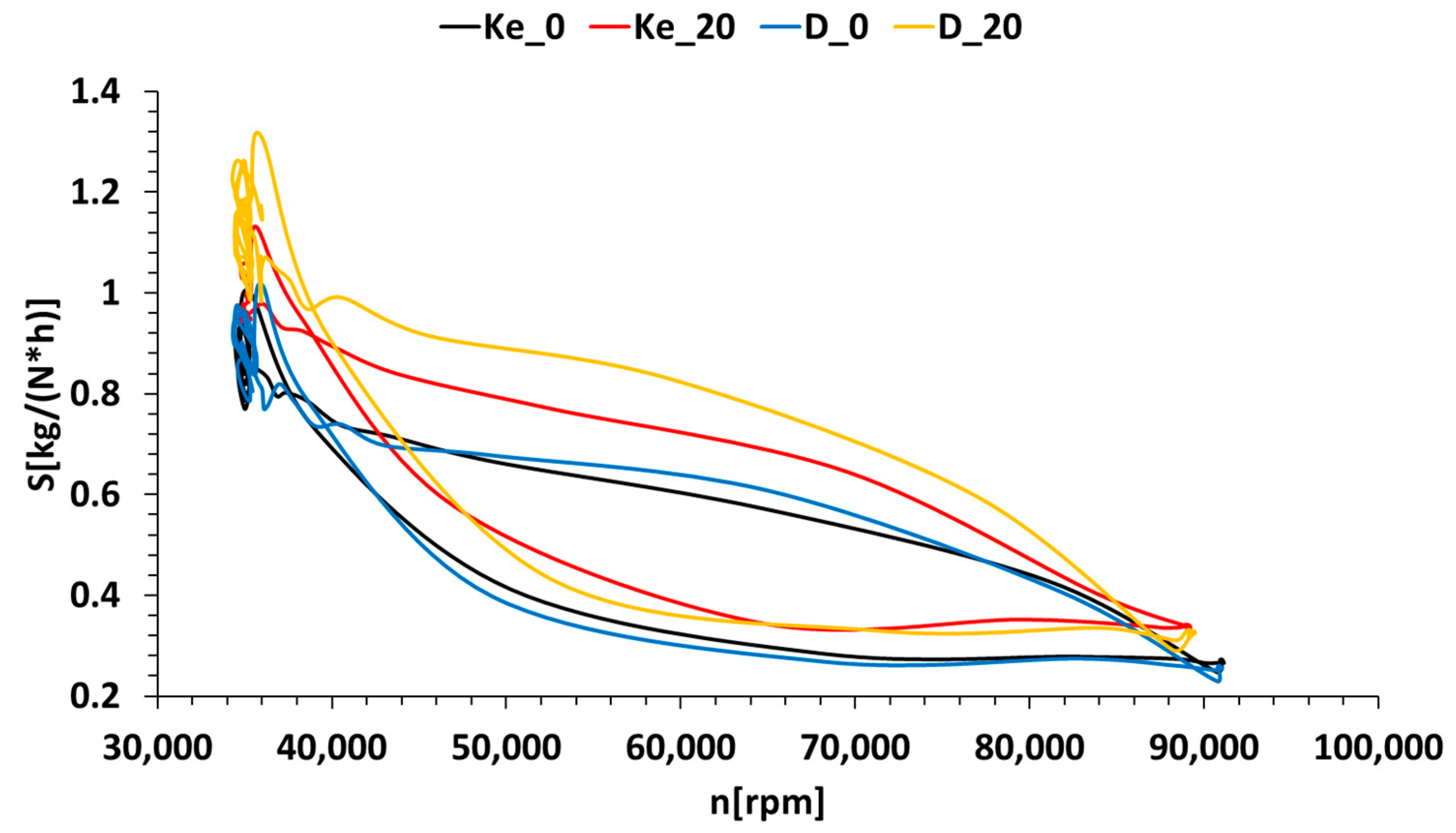 Energies 17 01366 g014