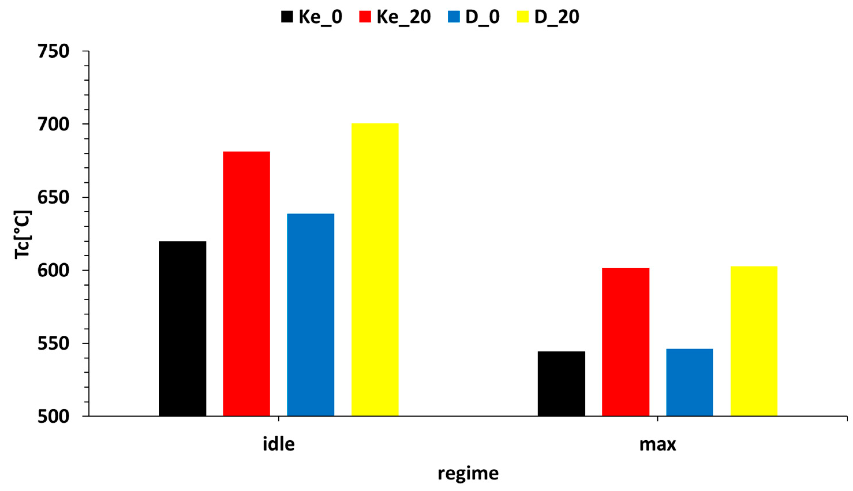 Energies 17 01366 g015