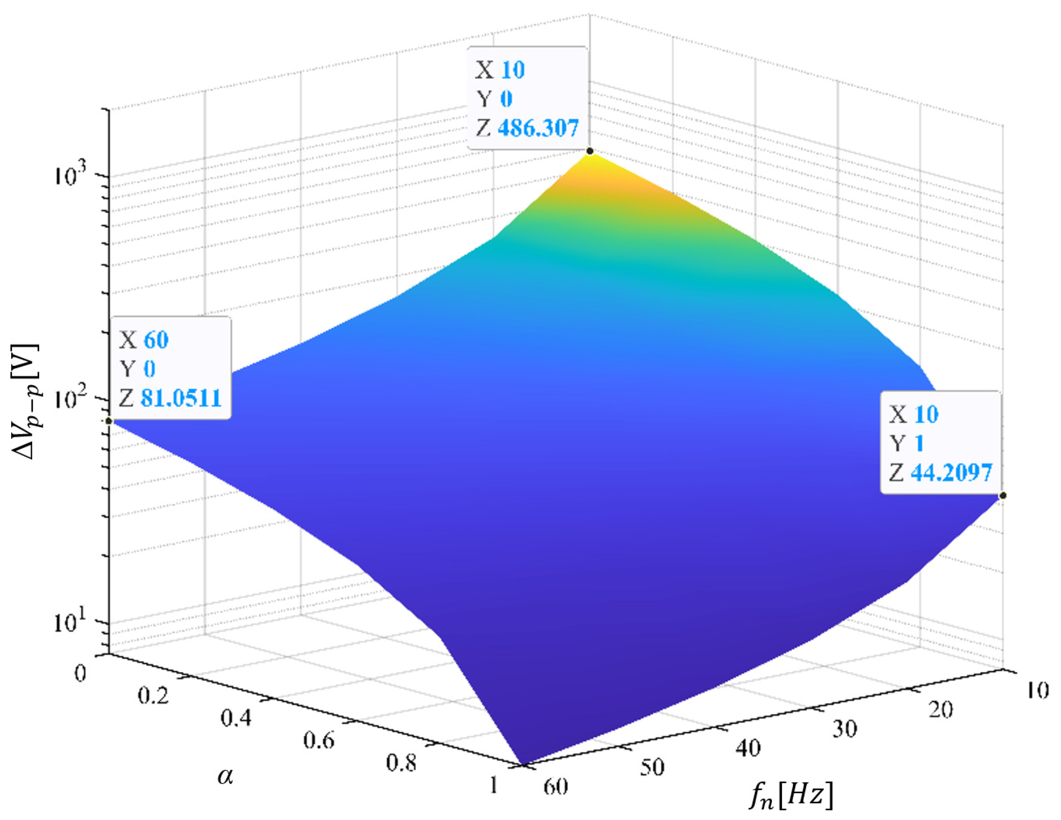 Energies 17 01367 g002