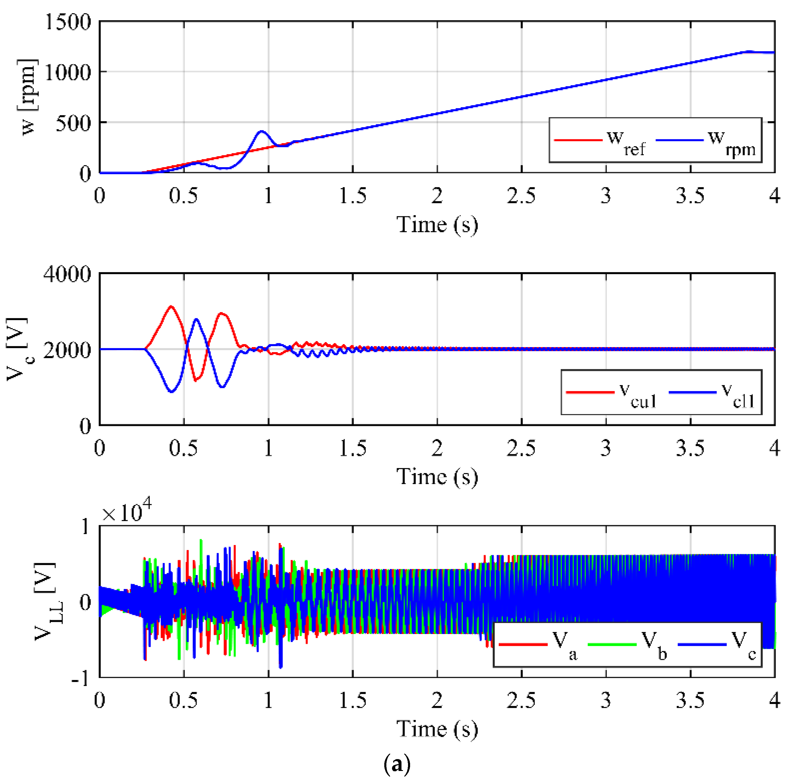 Energies 17 01367 g006a