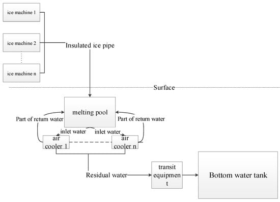 Energies 17 01369 g004