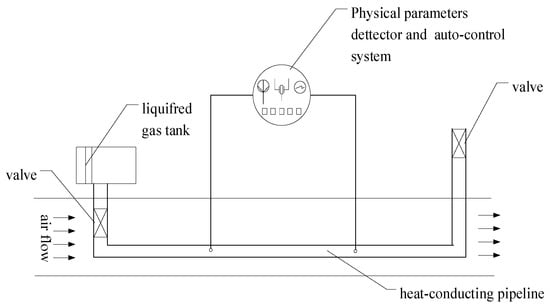 Energies 17 01369 g005