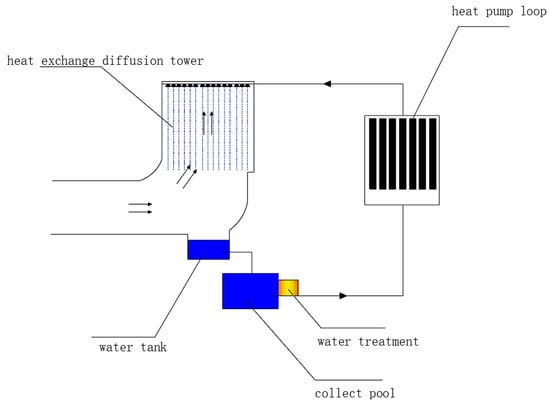 Energies 17 01369 g006