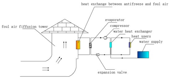Energies 17 01369 g008