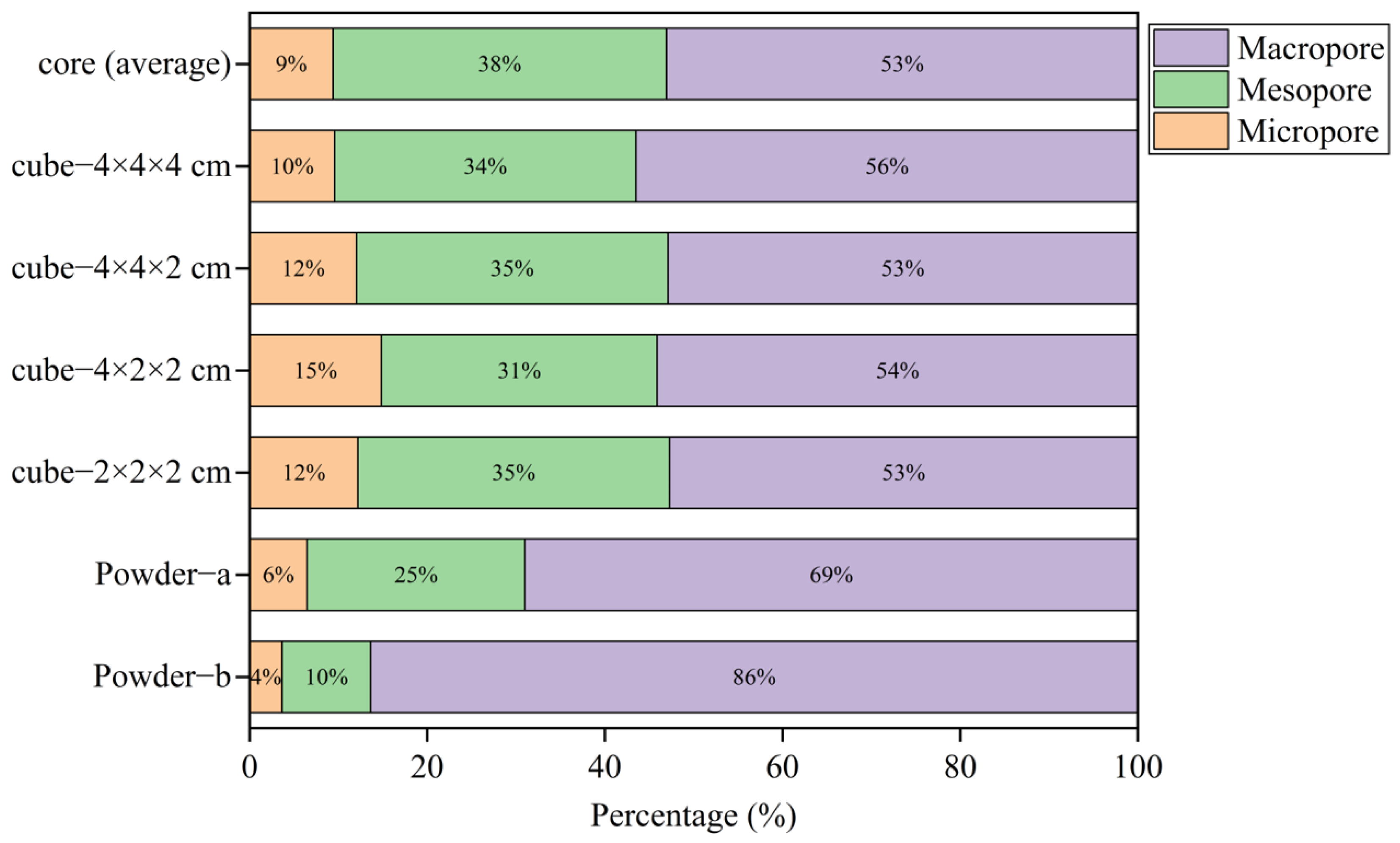 Energies 17 01370 g008