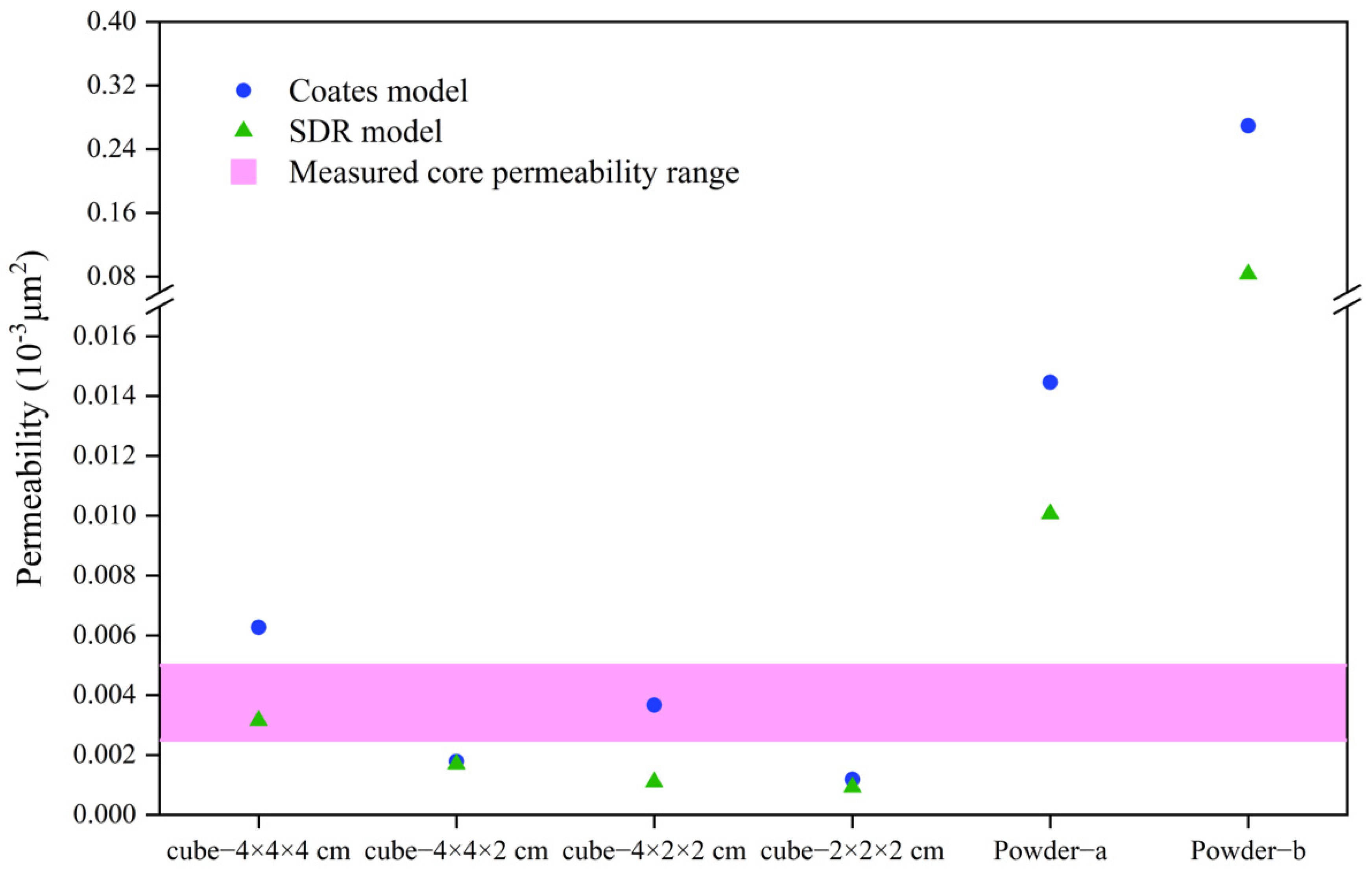 Energies 17 01370 g011