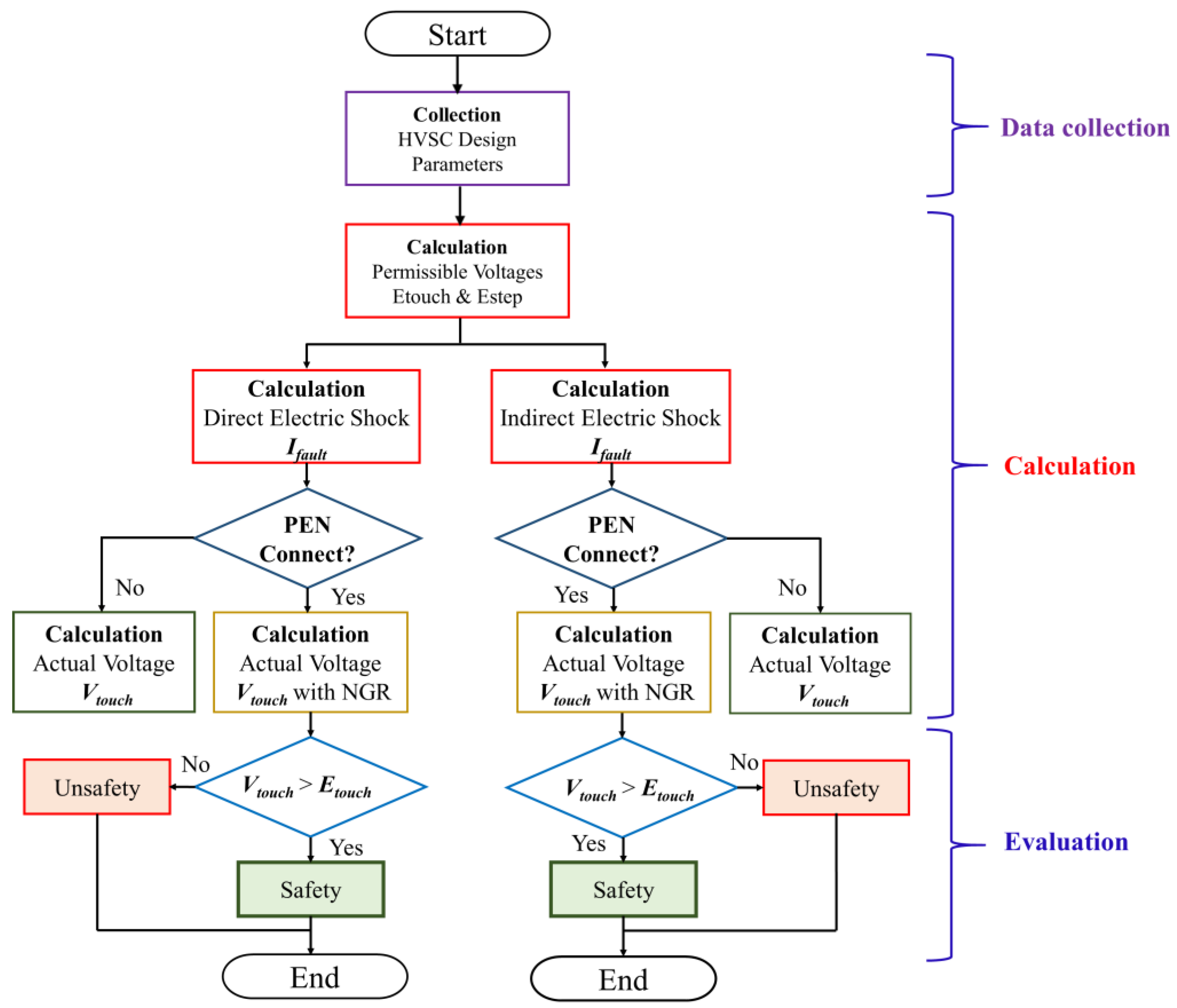 Energies 17 01373 g007