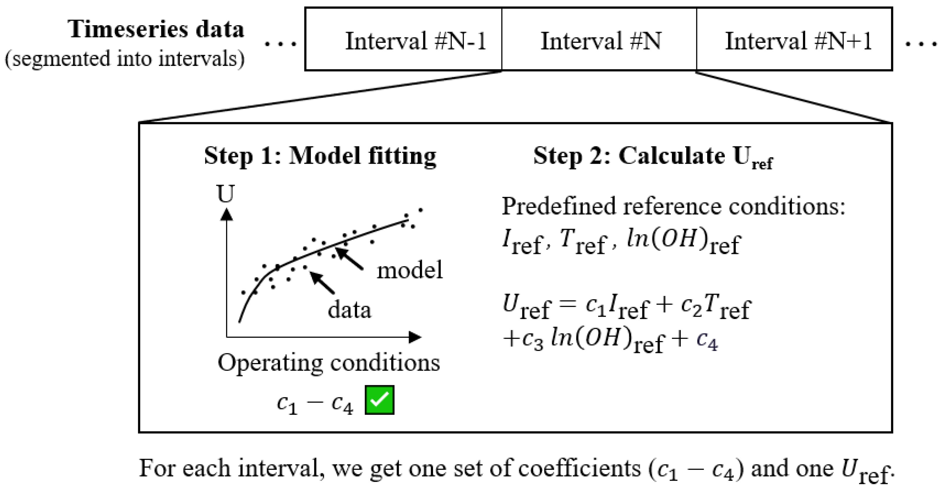 Energies 17 01374 g001
