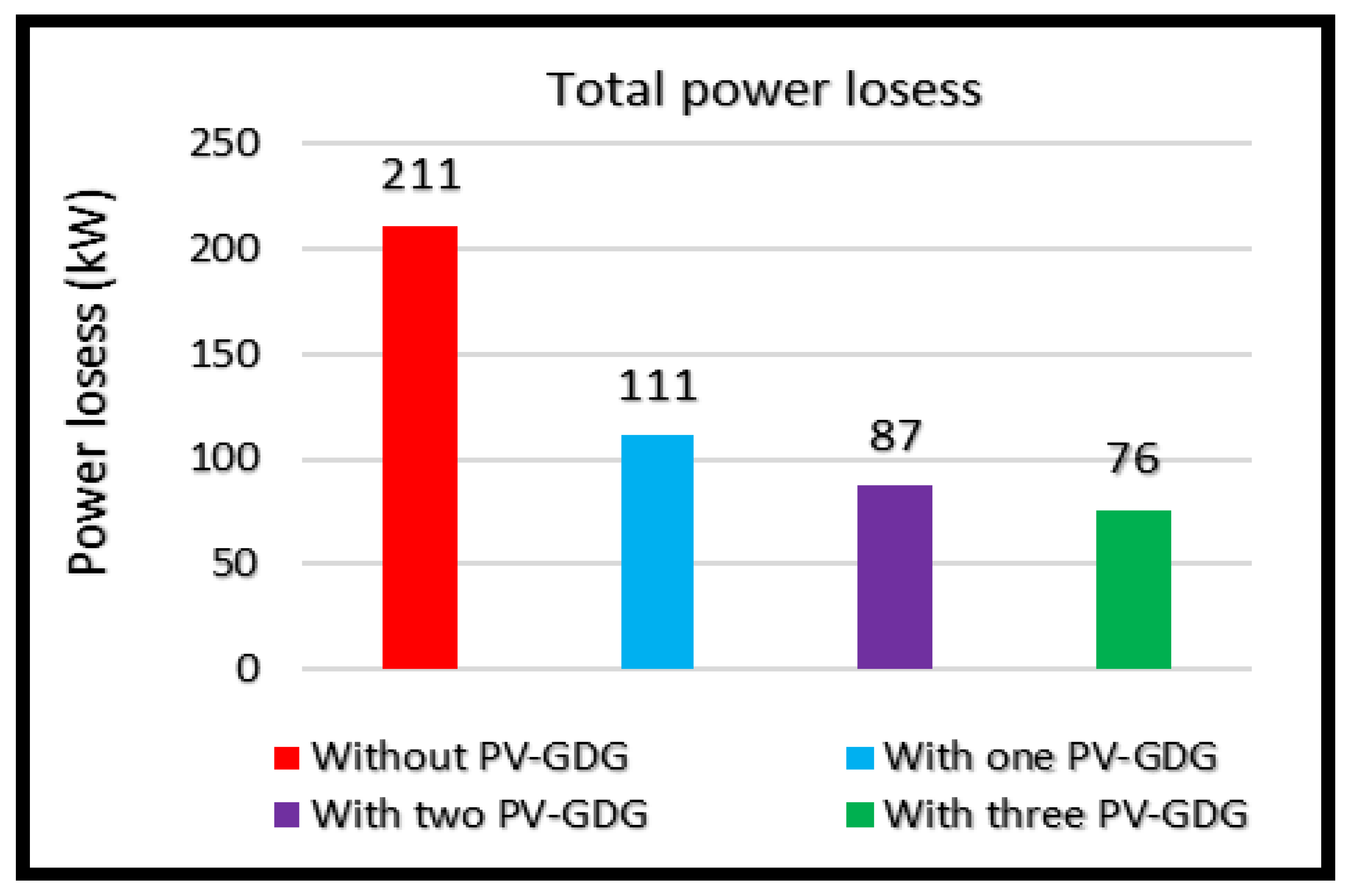 Energies 17 01376 g006 Energies 17 01376 g006