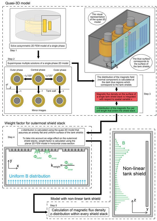 Energies 17 01378 g002