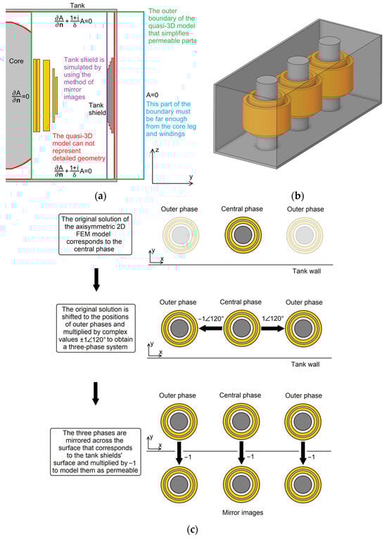 Energies 17 01378 g003