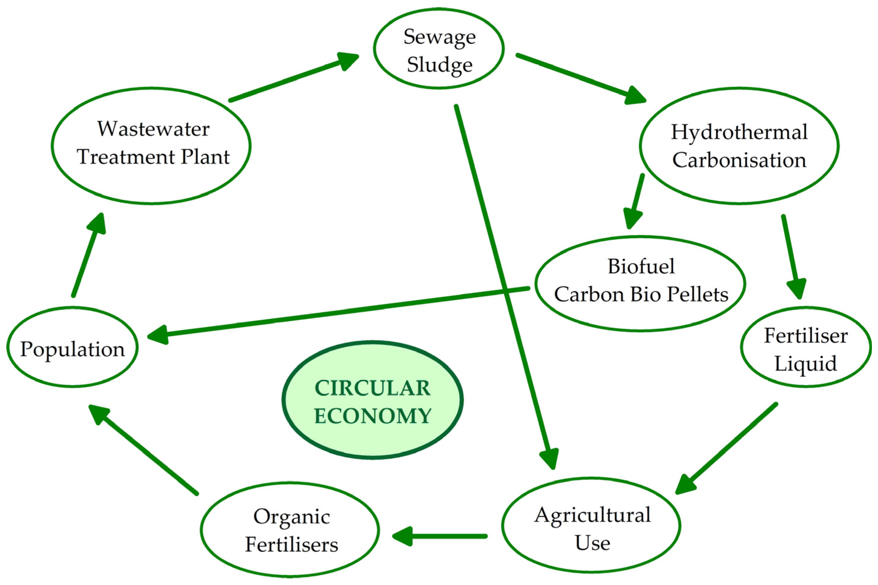 Energies 17 01383 g002