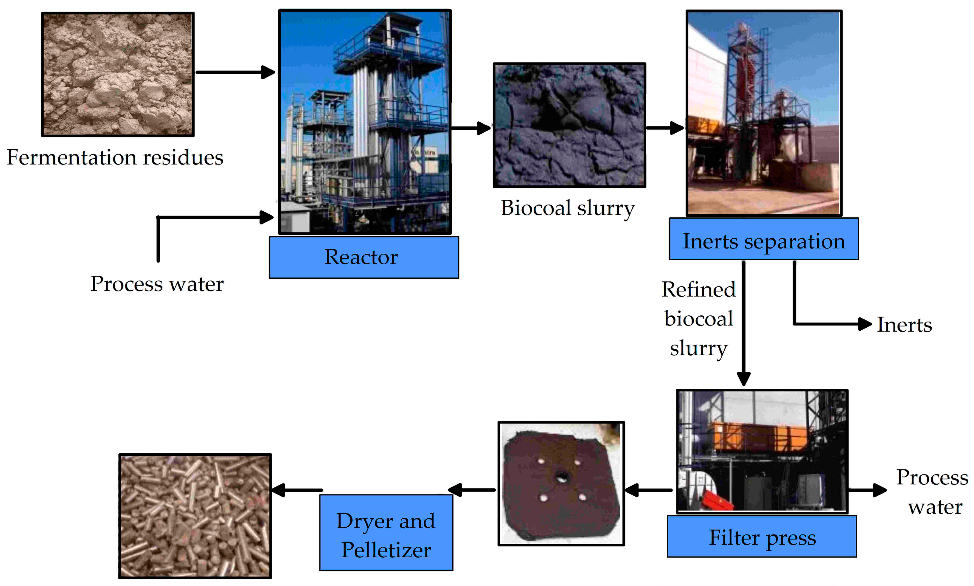 Energies 17 01383 g004
