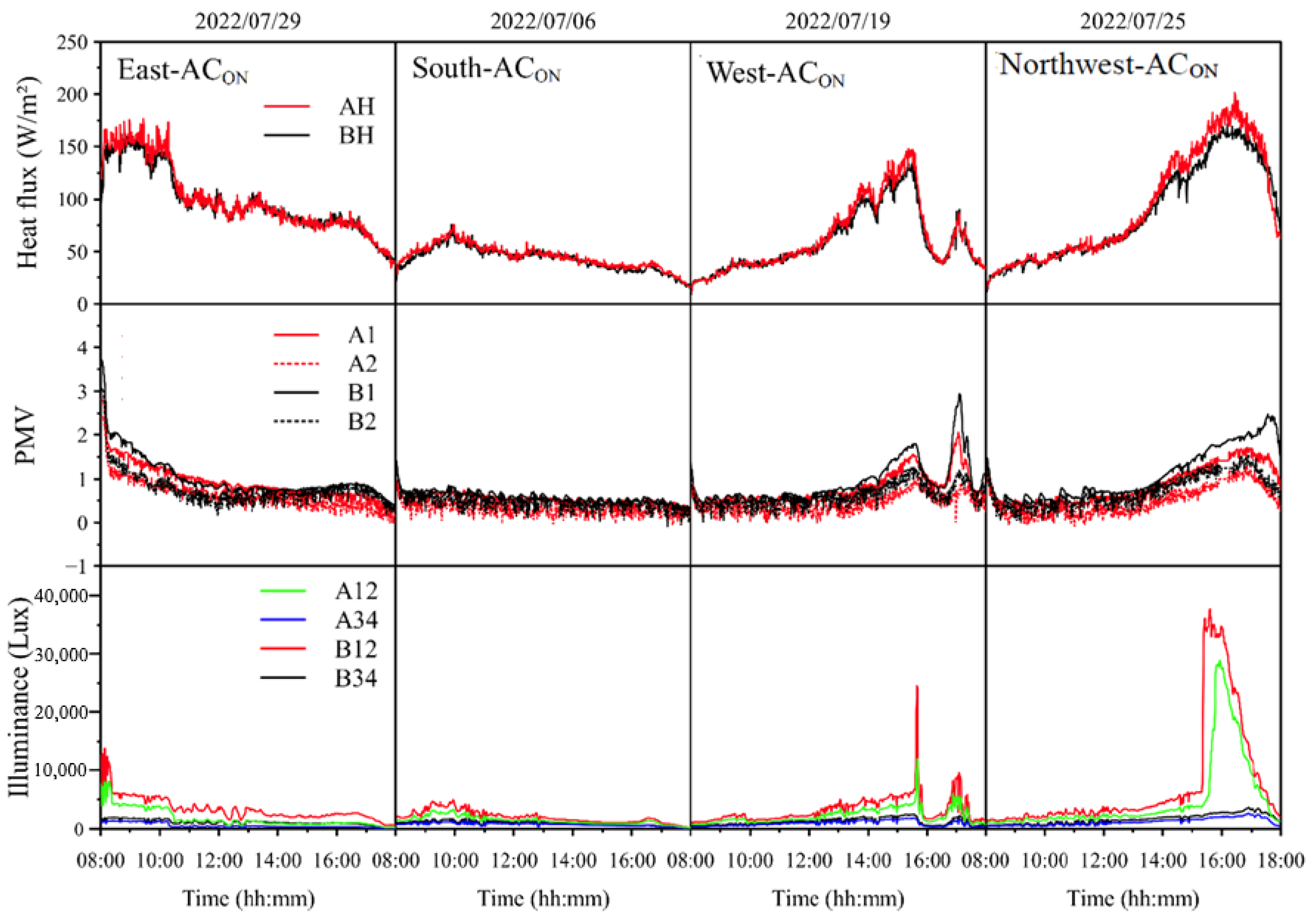 Energies 17 01388 g006