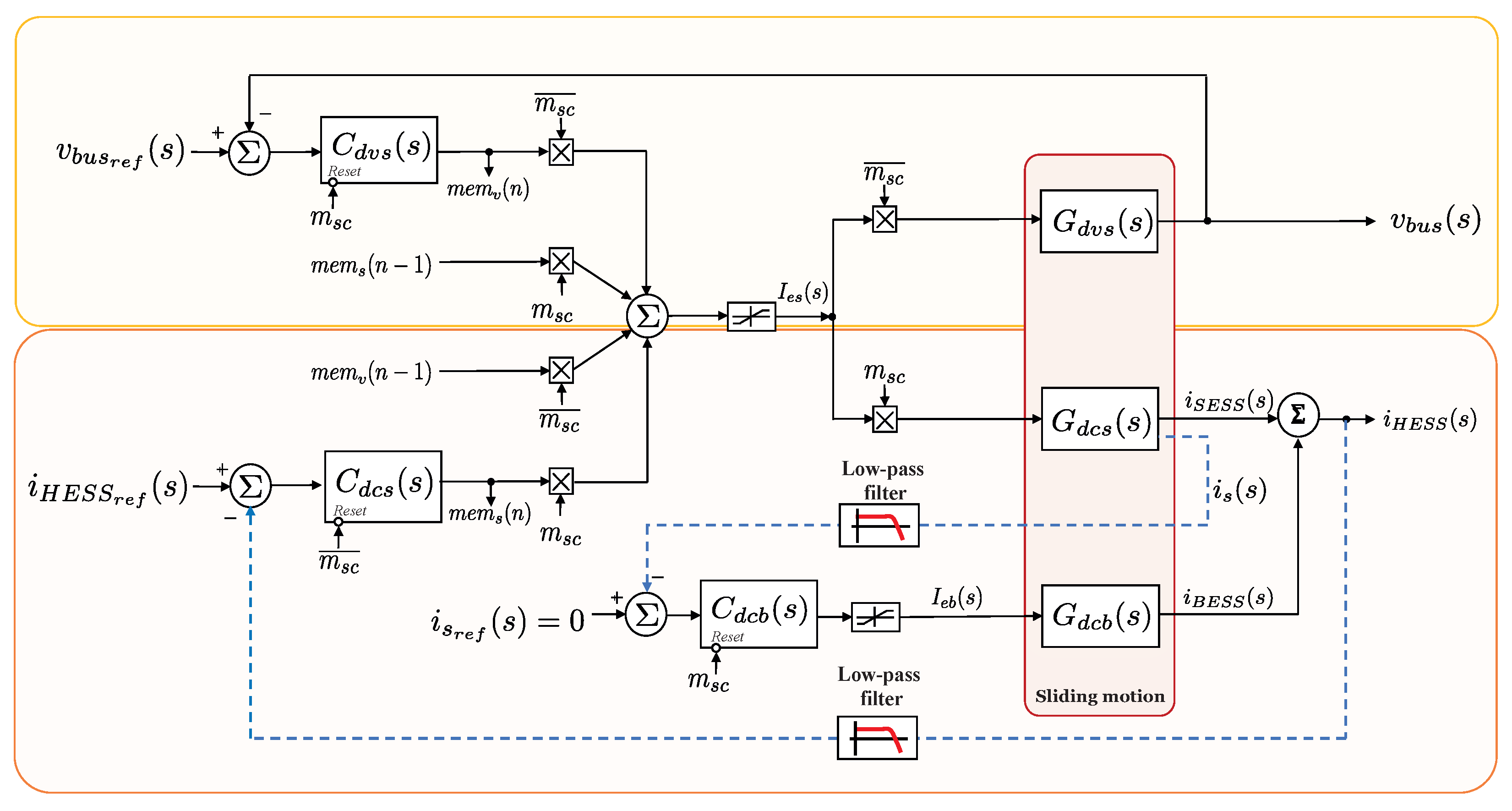 Energies 17 01393 g006
