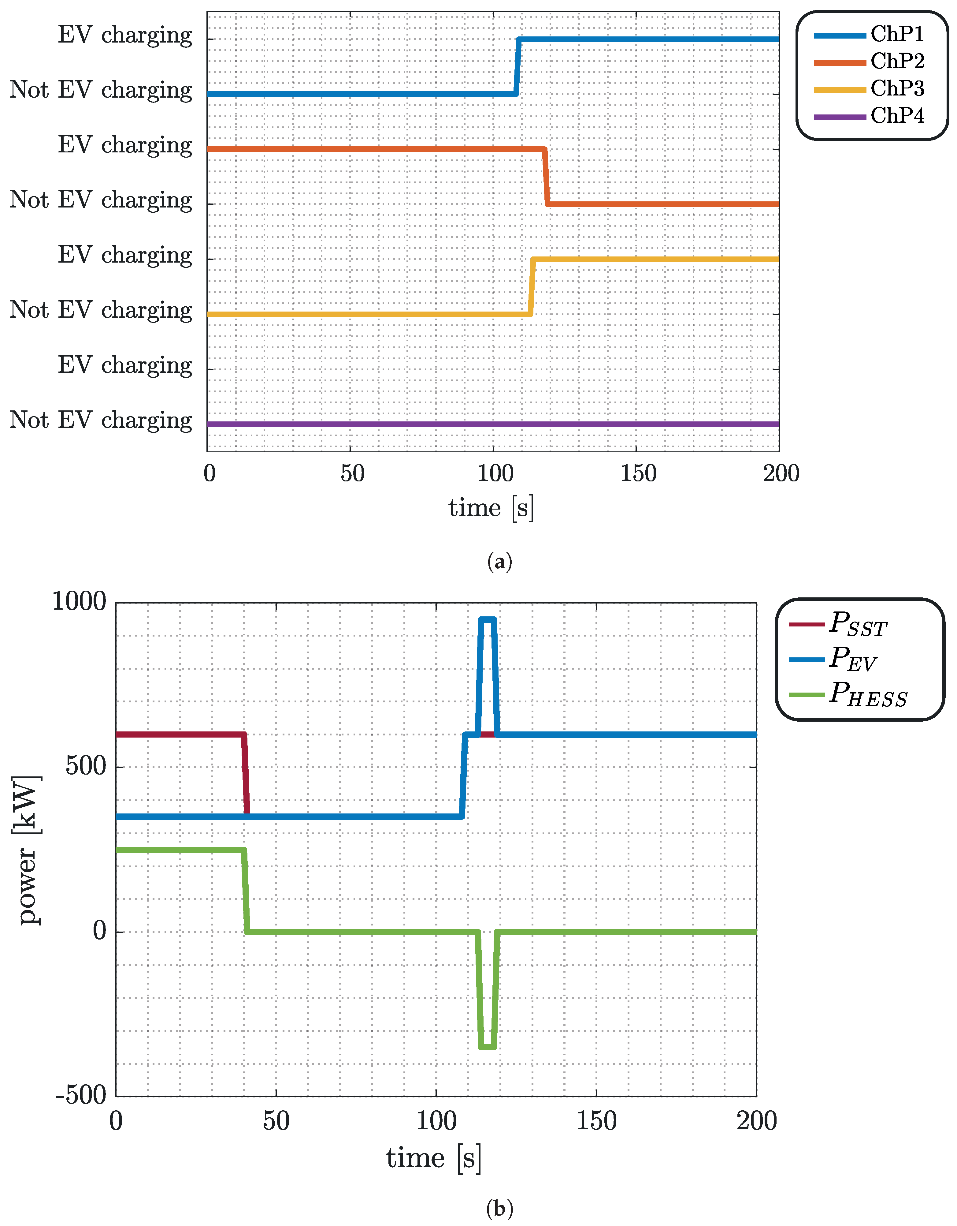 Energies 17 01393 g008a