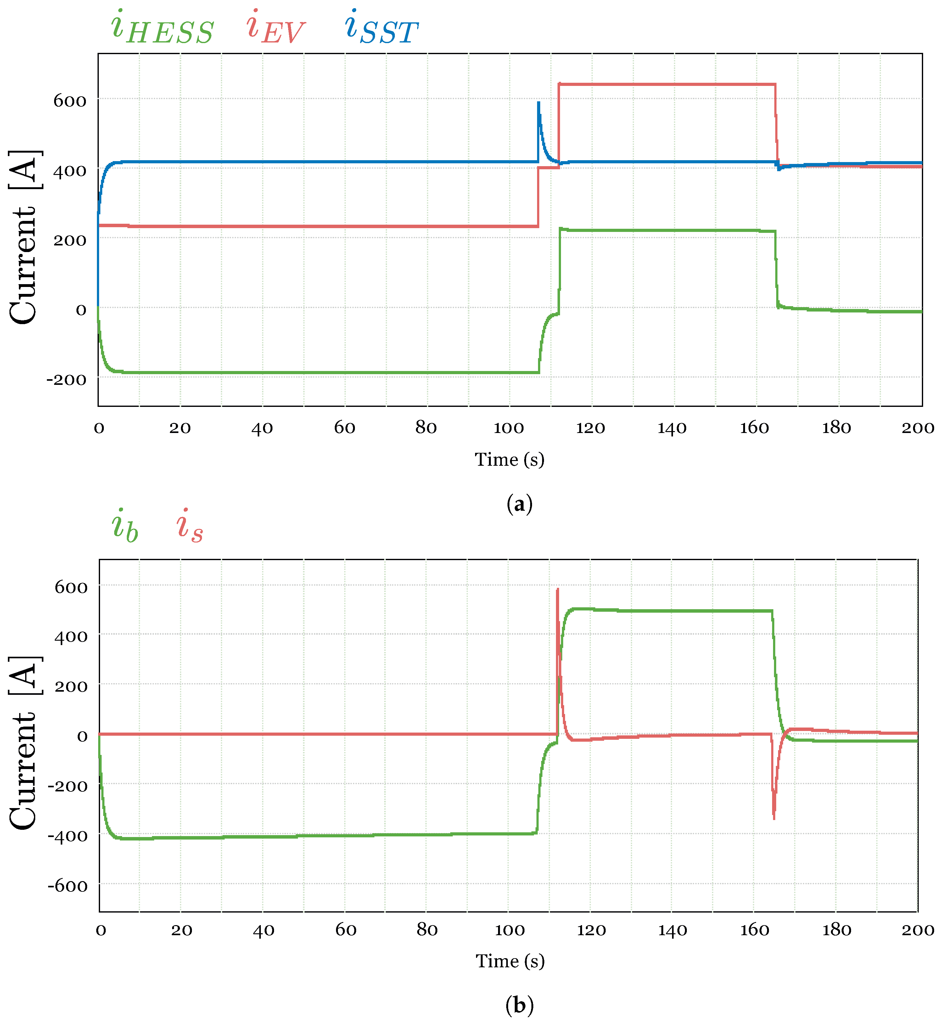 Energies 17 01393 g009