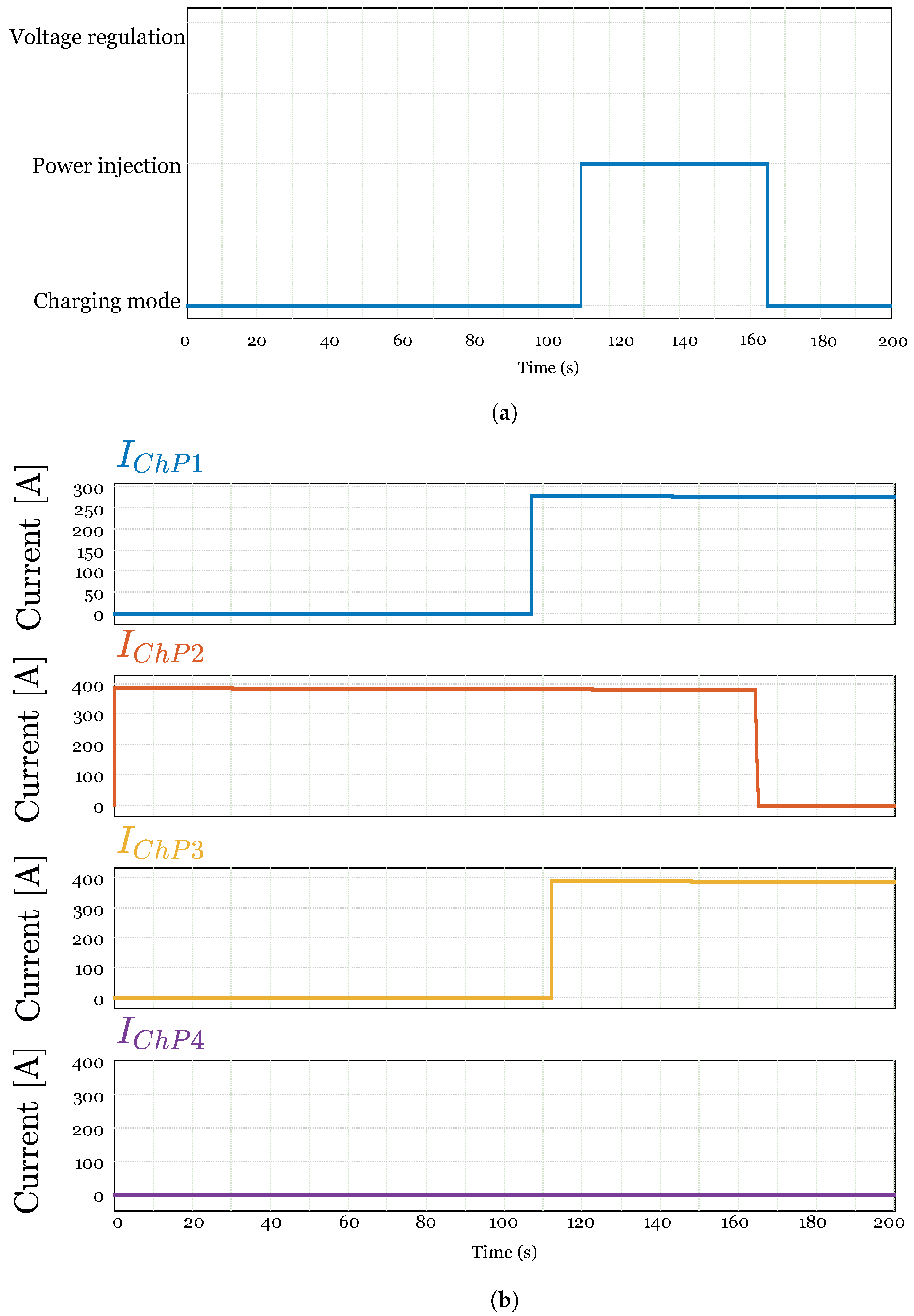 Energies 17 01393 g011