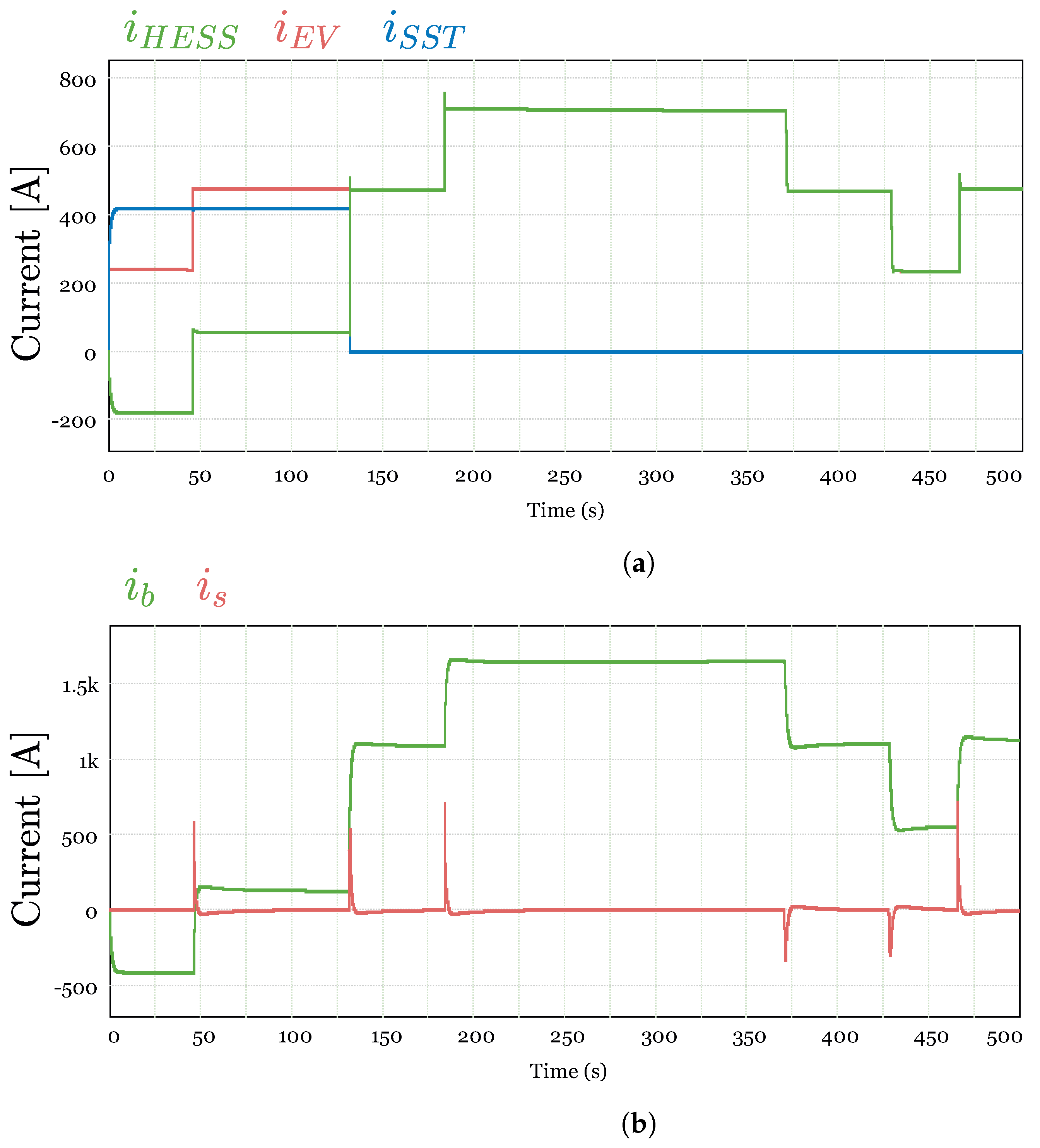 Energies 17 01393 g013