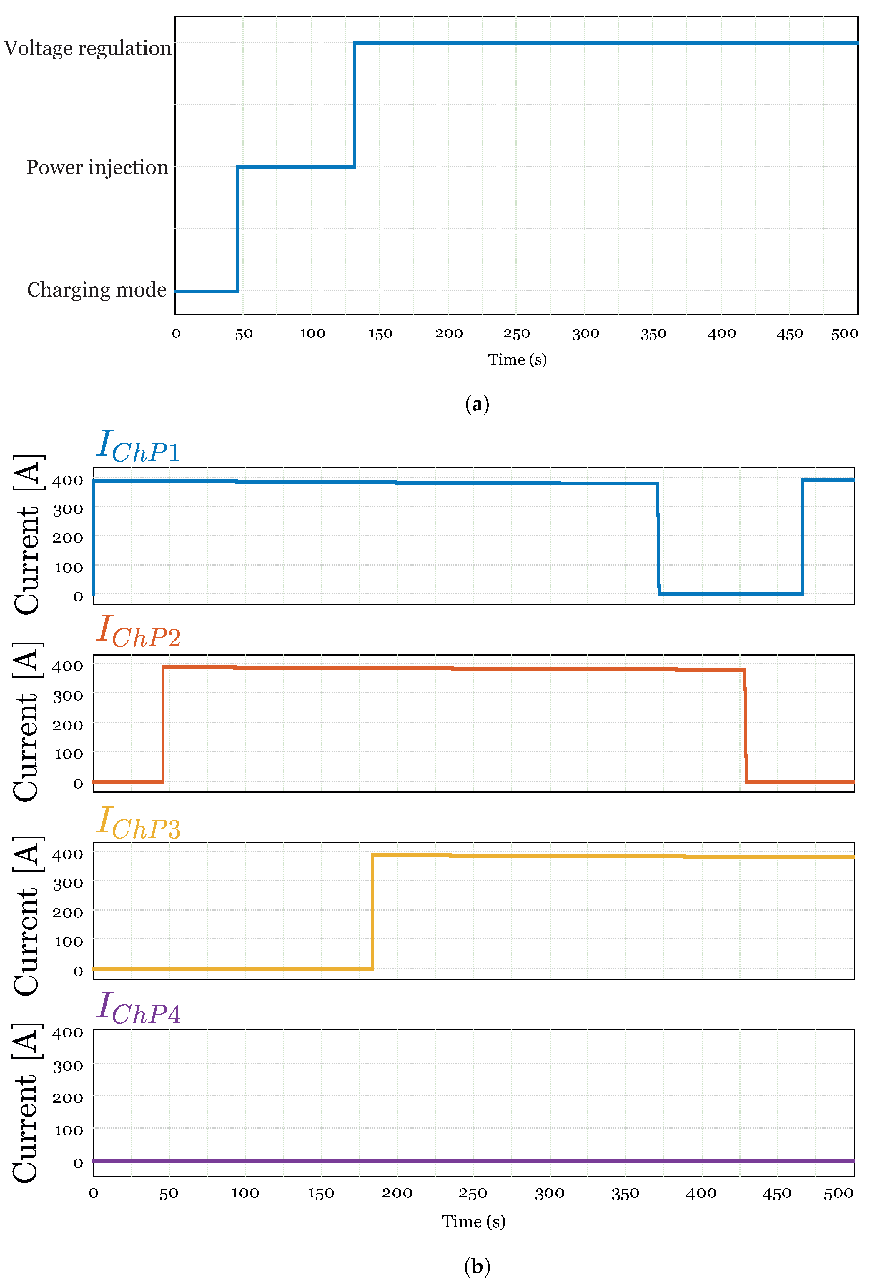 Energies 17 01393 g015