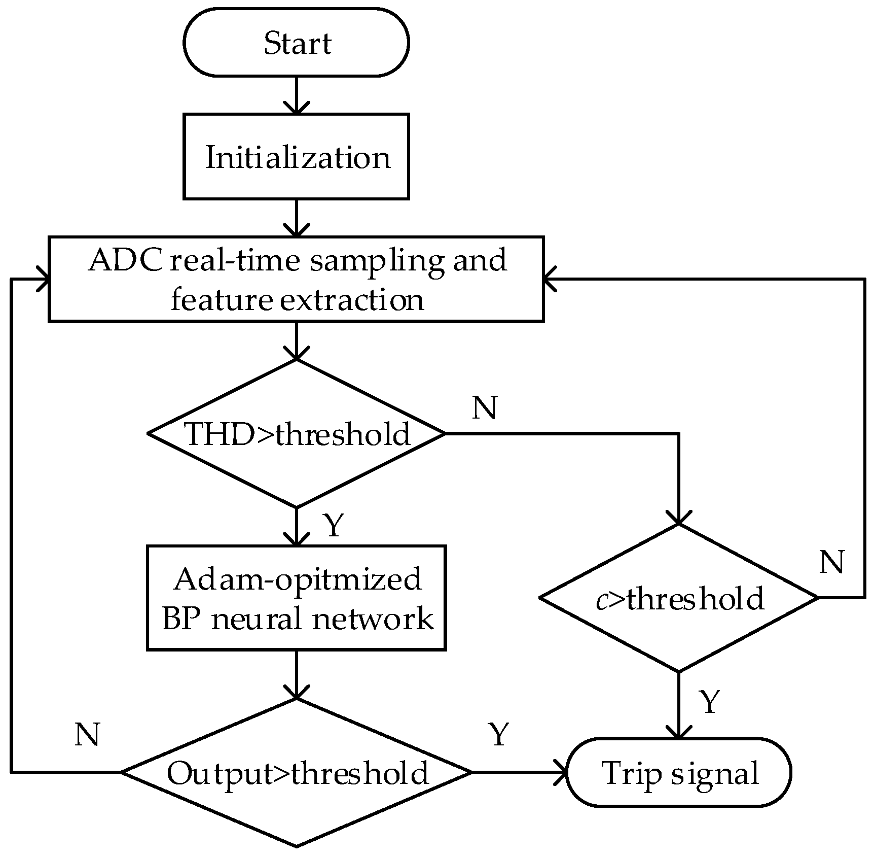 Energies 17 01412 g011