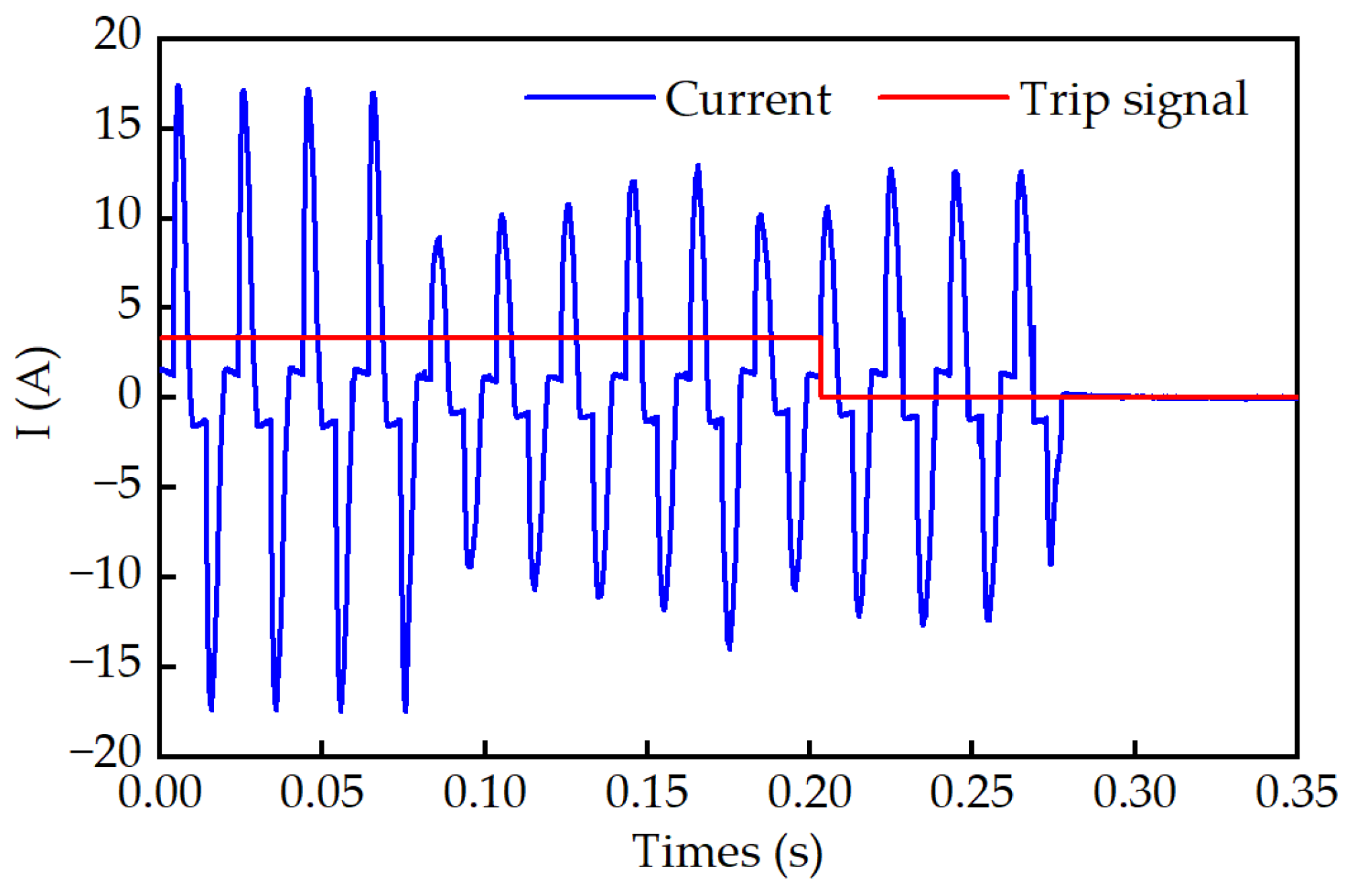 Energies 17 01412 g013