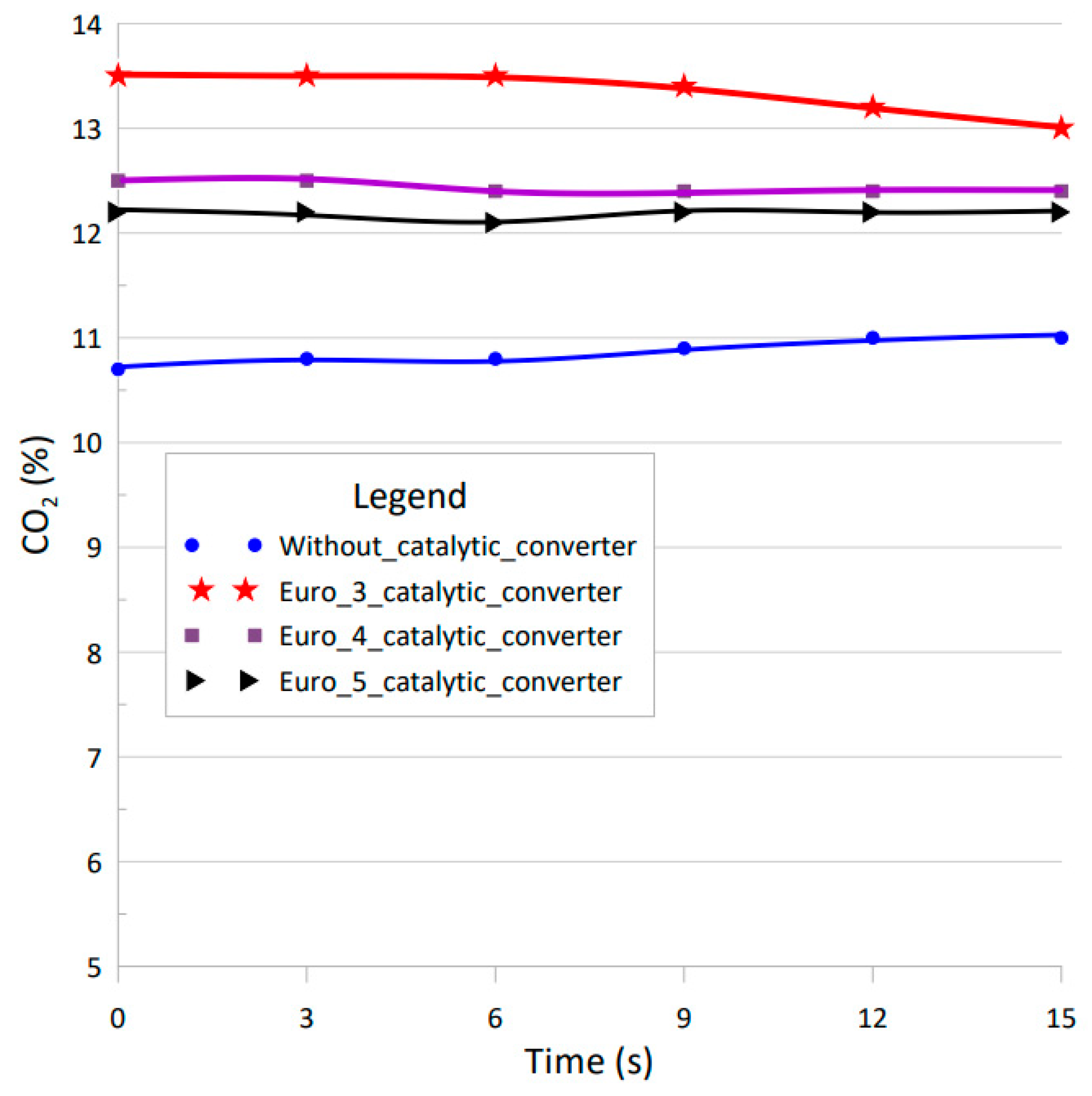 Thermographic Analysis of Exhaust Gas and Emissions by Varying Catalyst ...
