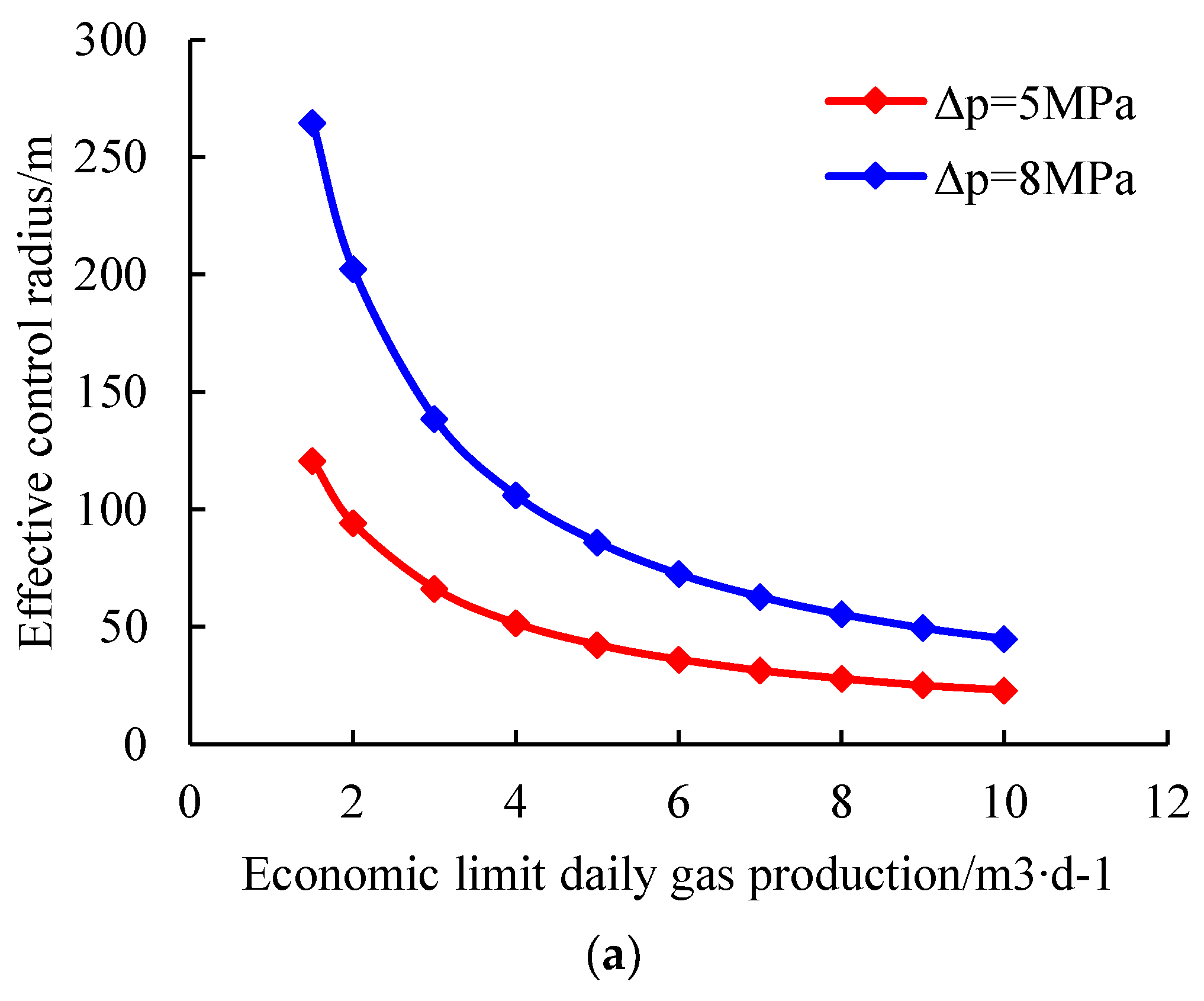 Energies 17 01421 g005a