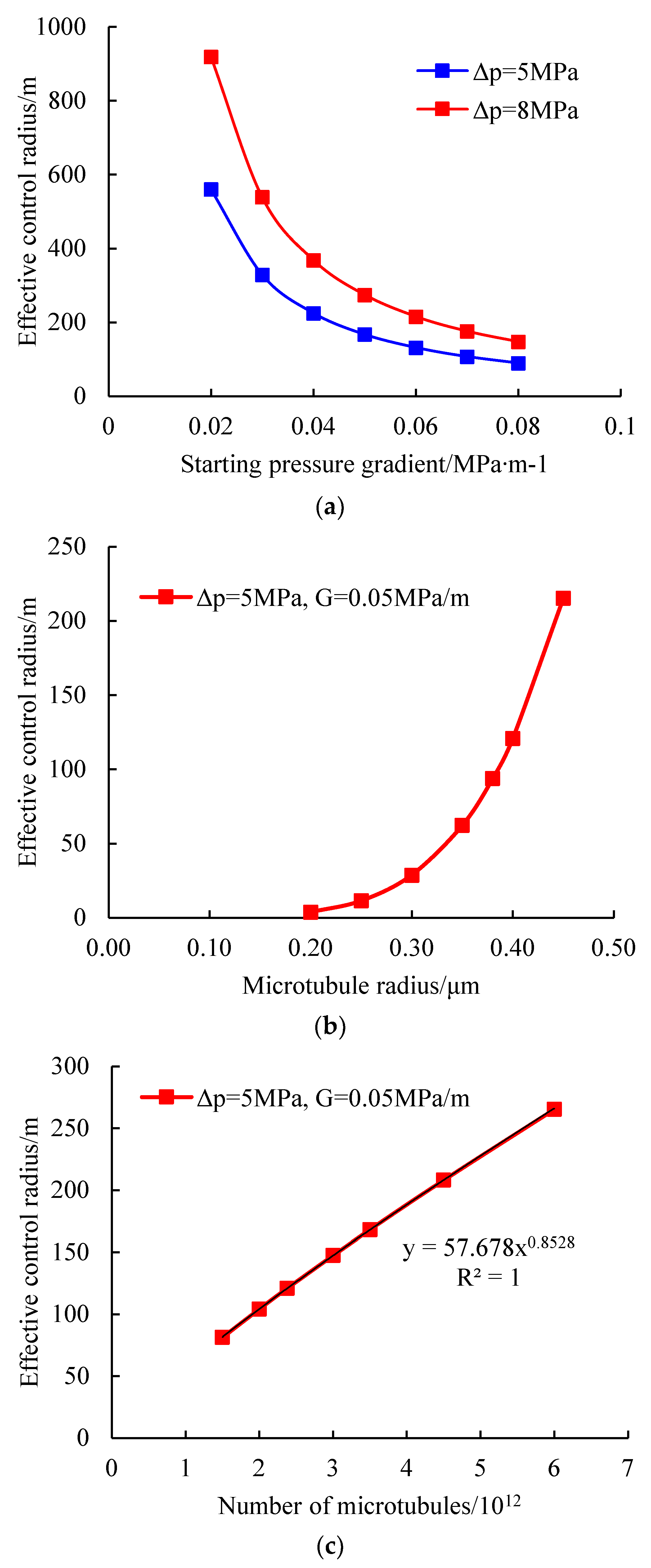 Energies 17 01421 g006