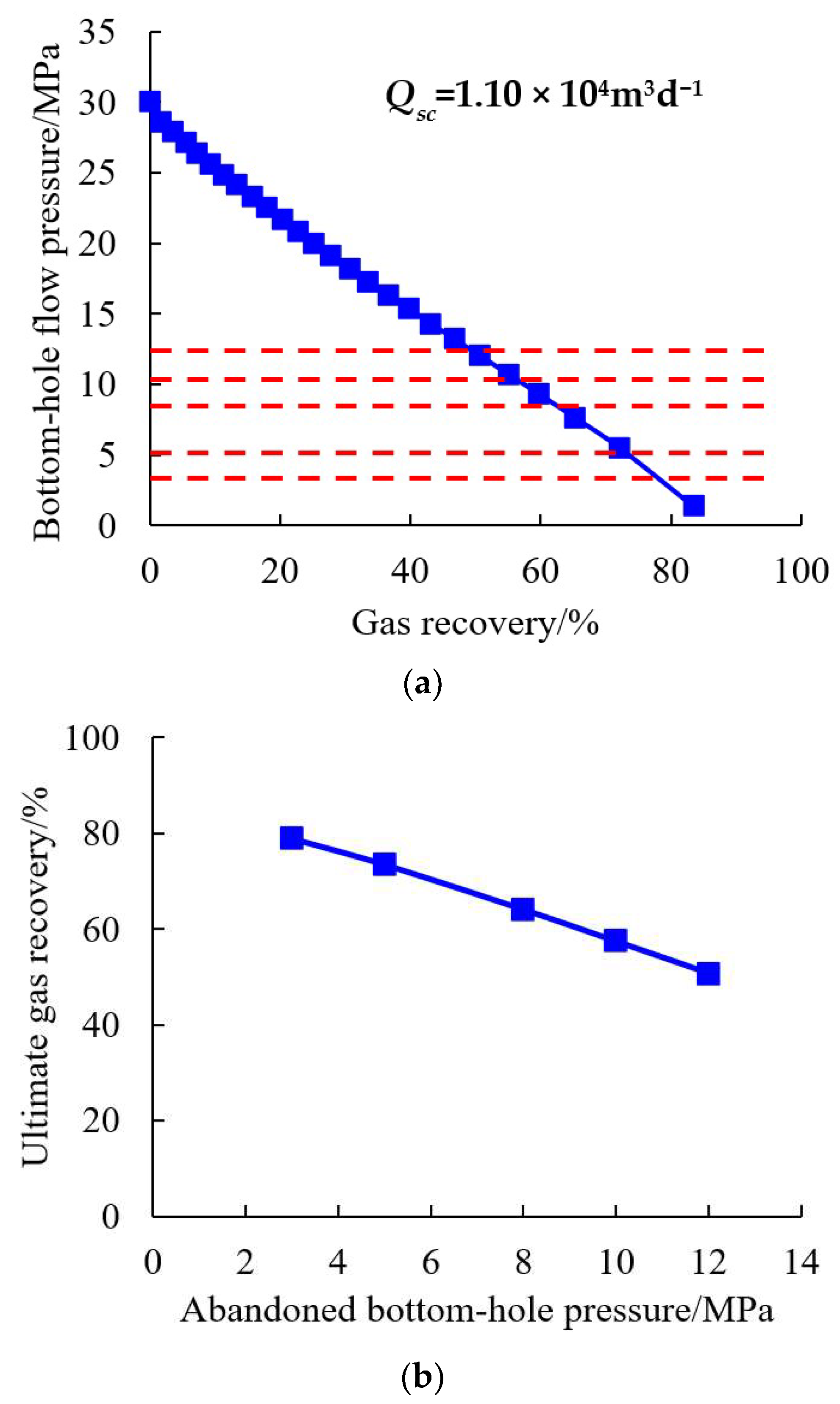 Energies 17 01421 g012