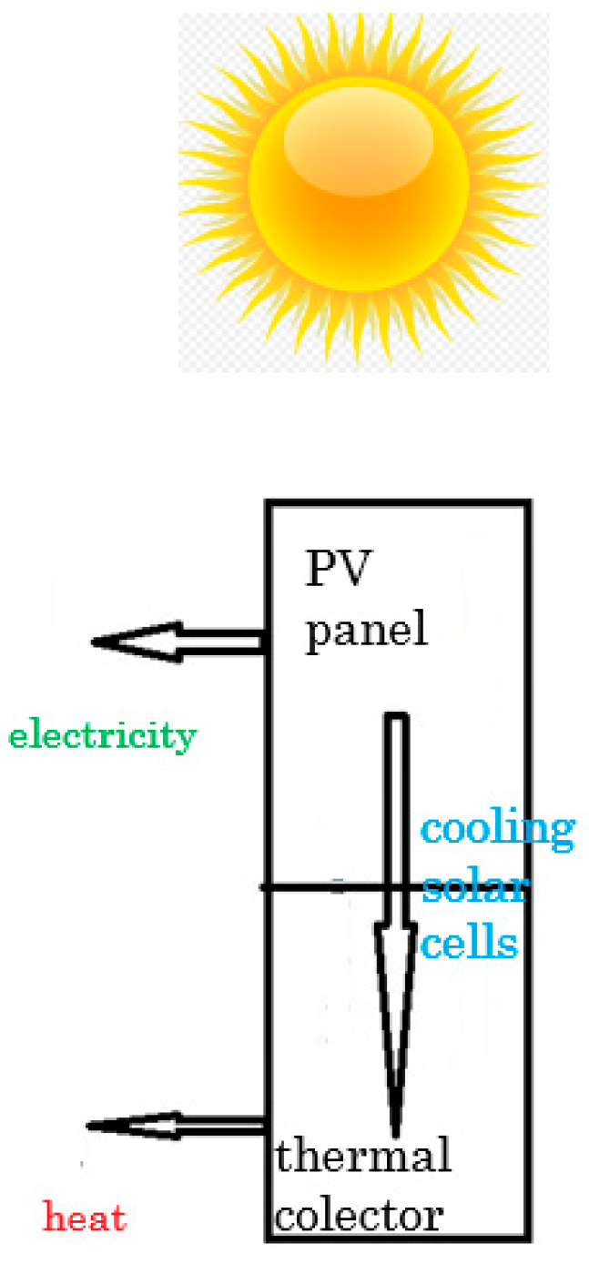 Energies 17 01422 g001