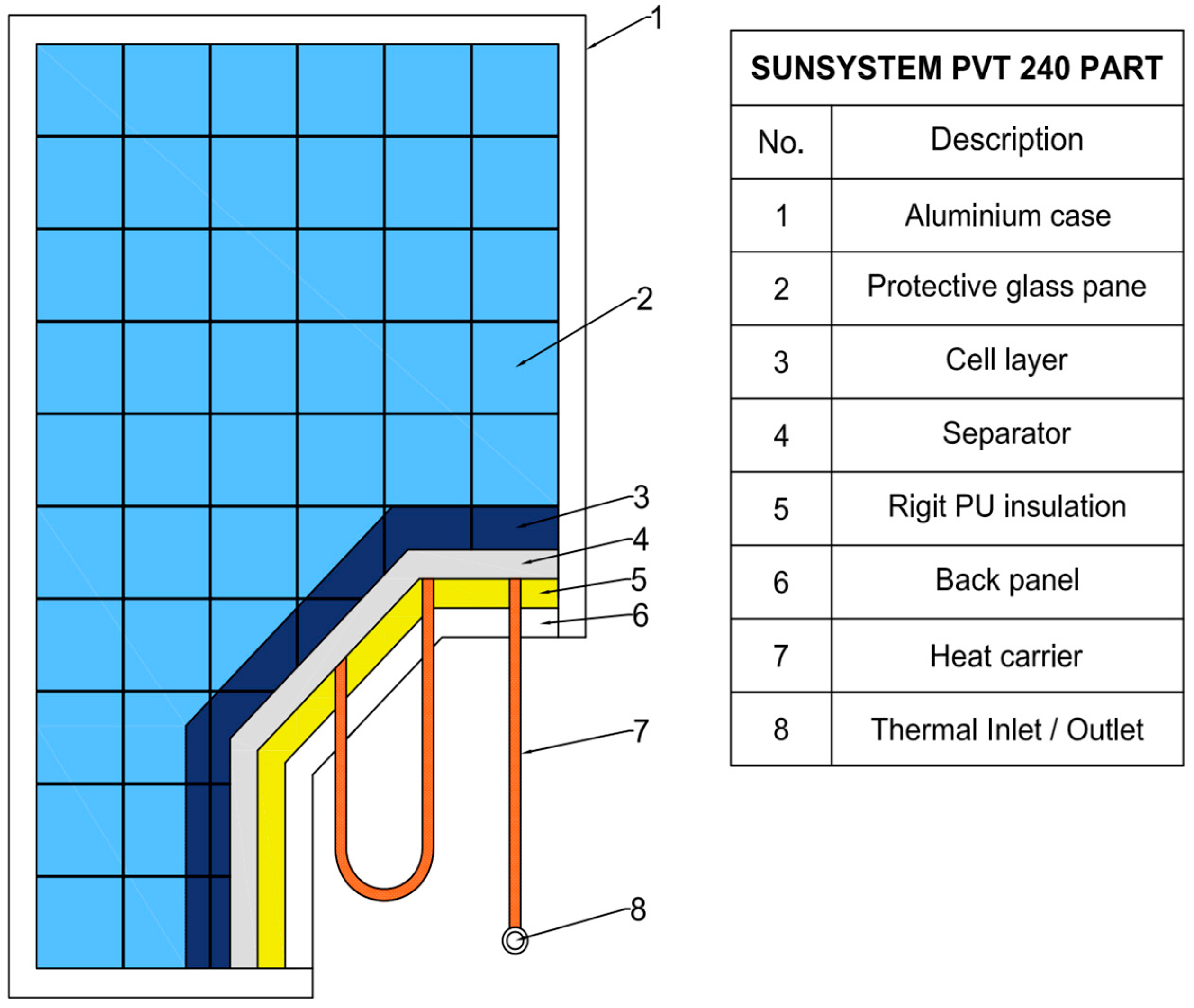 Energies 17 01422 g003