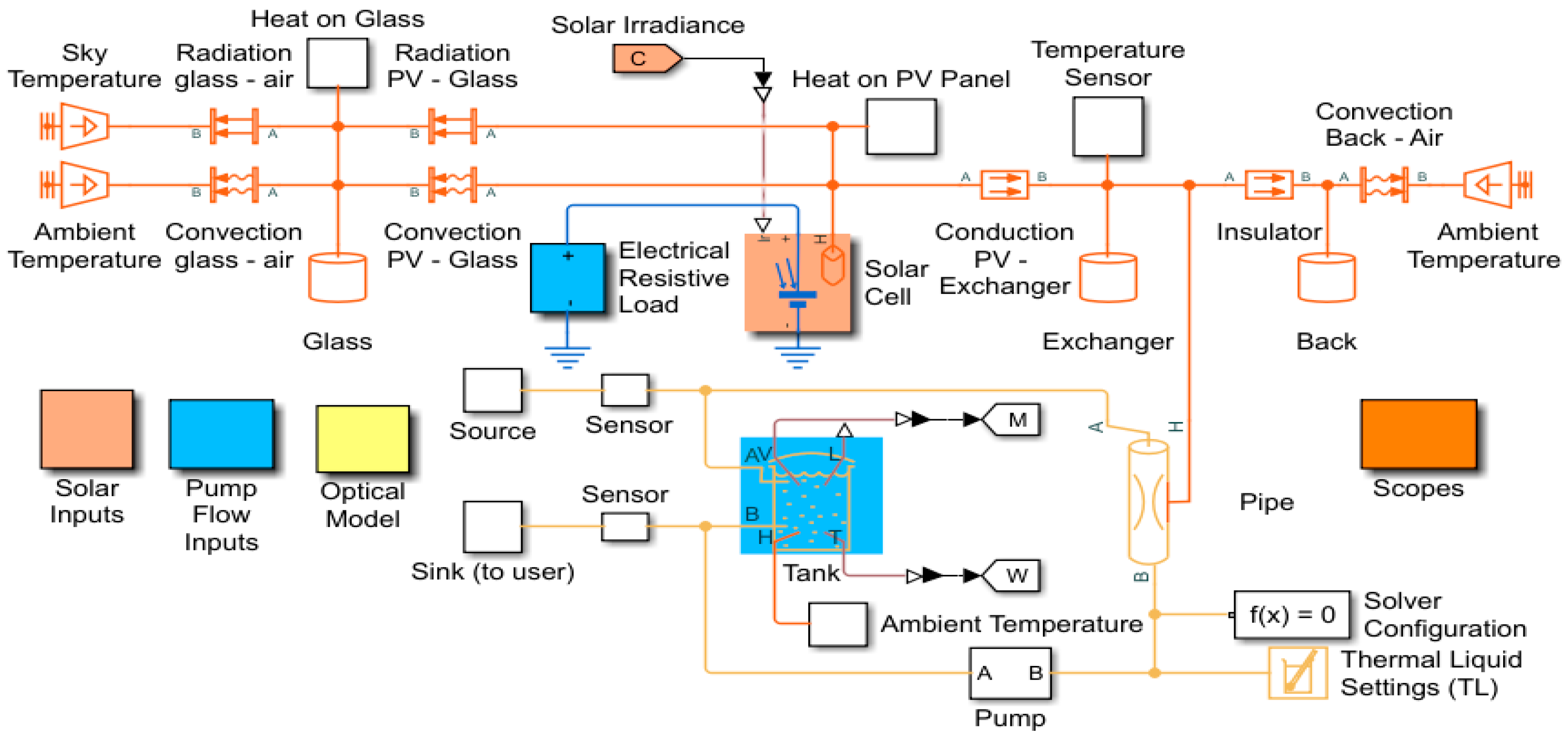 Energies 17 01422 g006