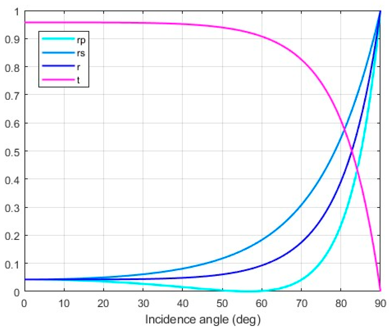 Energies 17 01422 g008