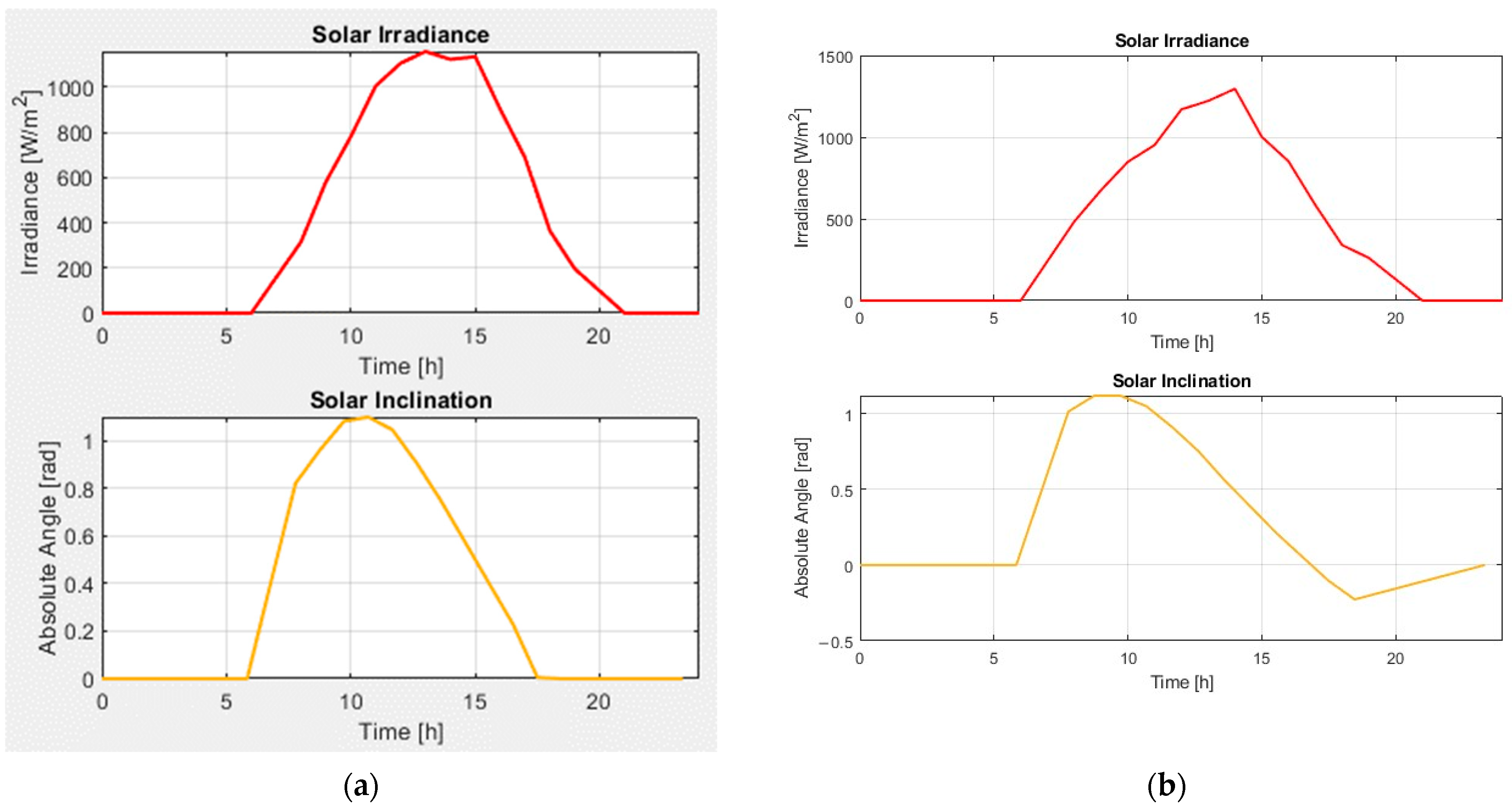 Energies 17 01422 g010