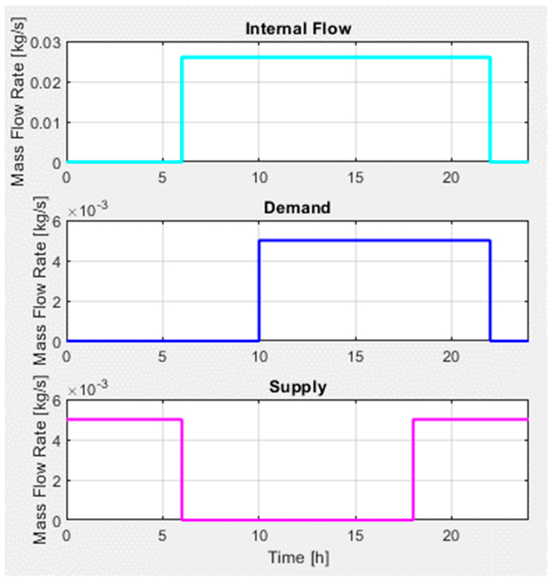 Energies 17 01422 g011