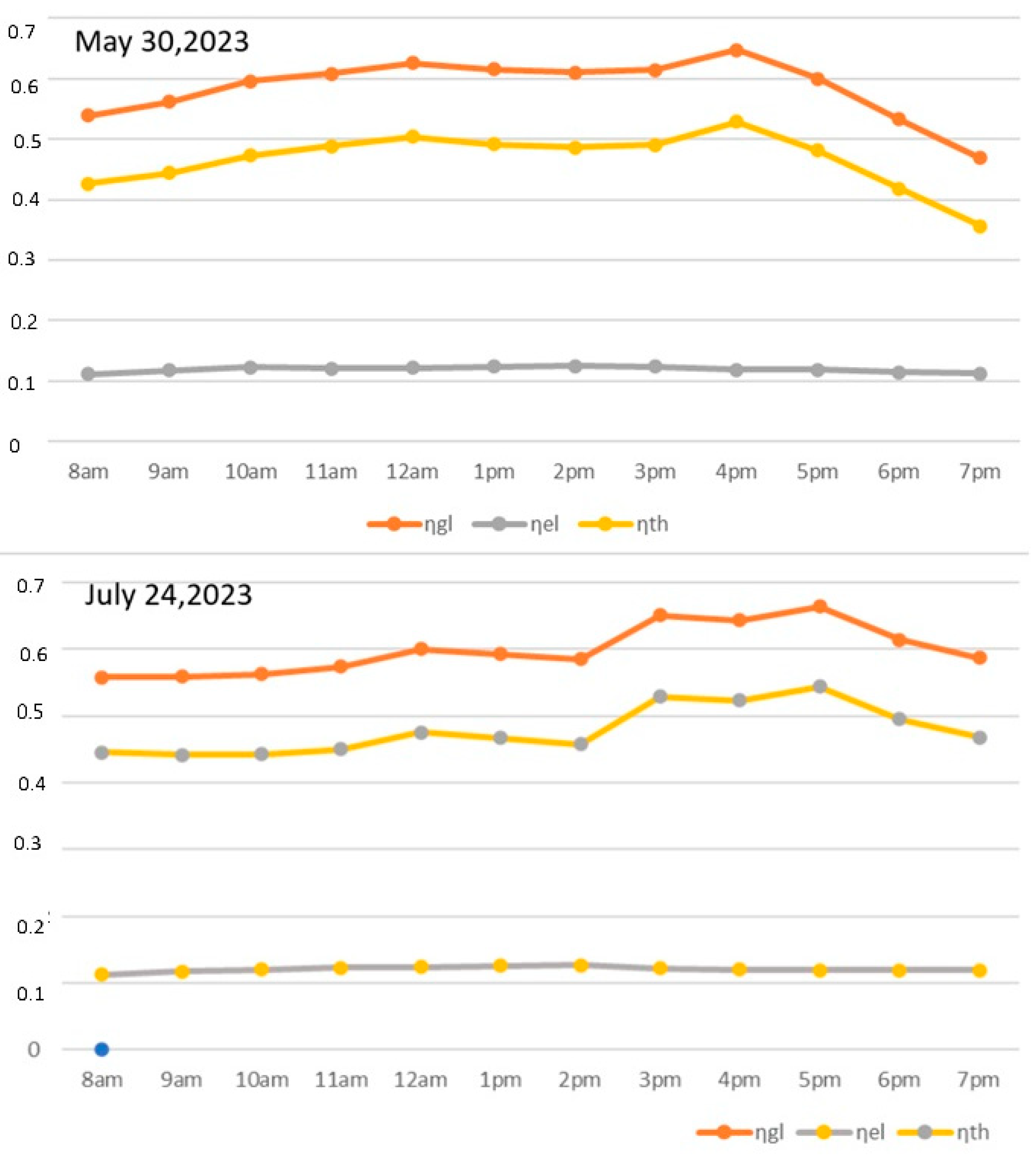 Energies 17 01422 g013