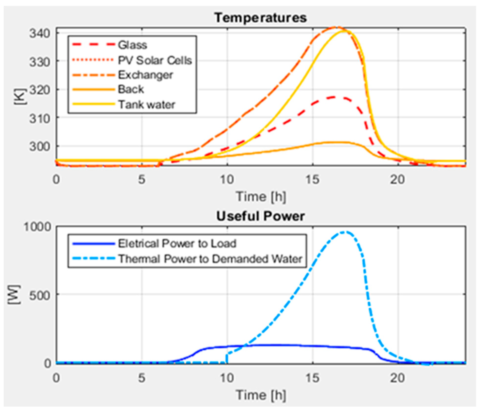 Energies 17 01422 g015