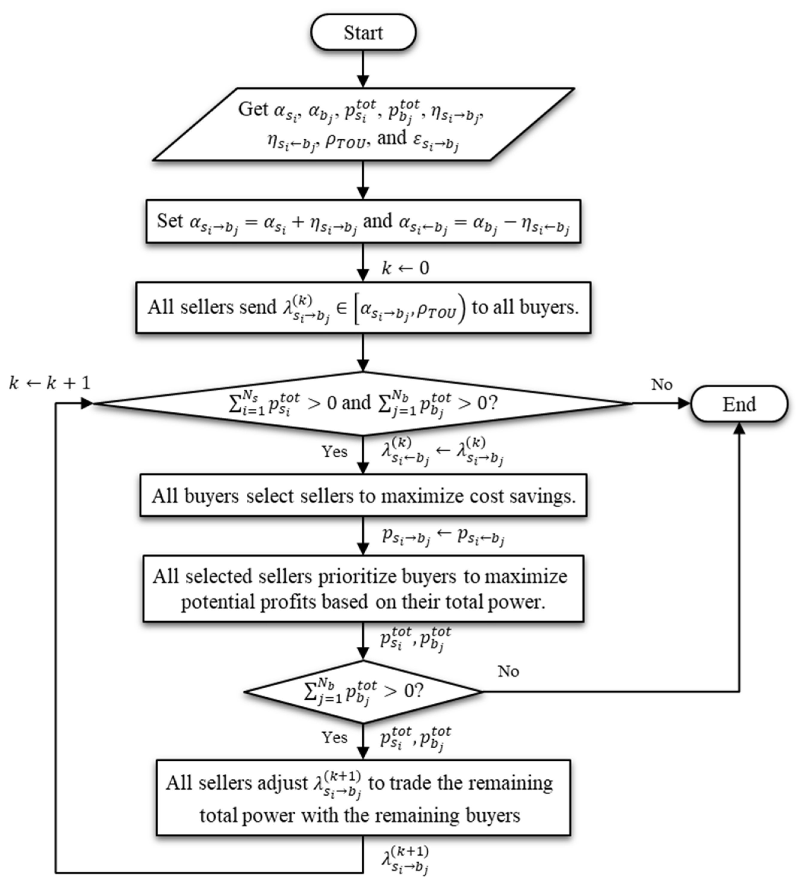 Energies 17 01423 g003