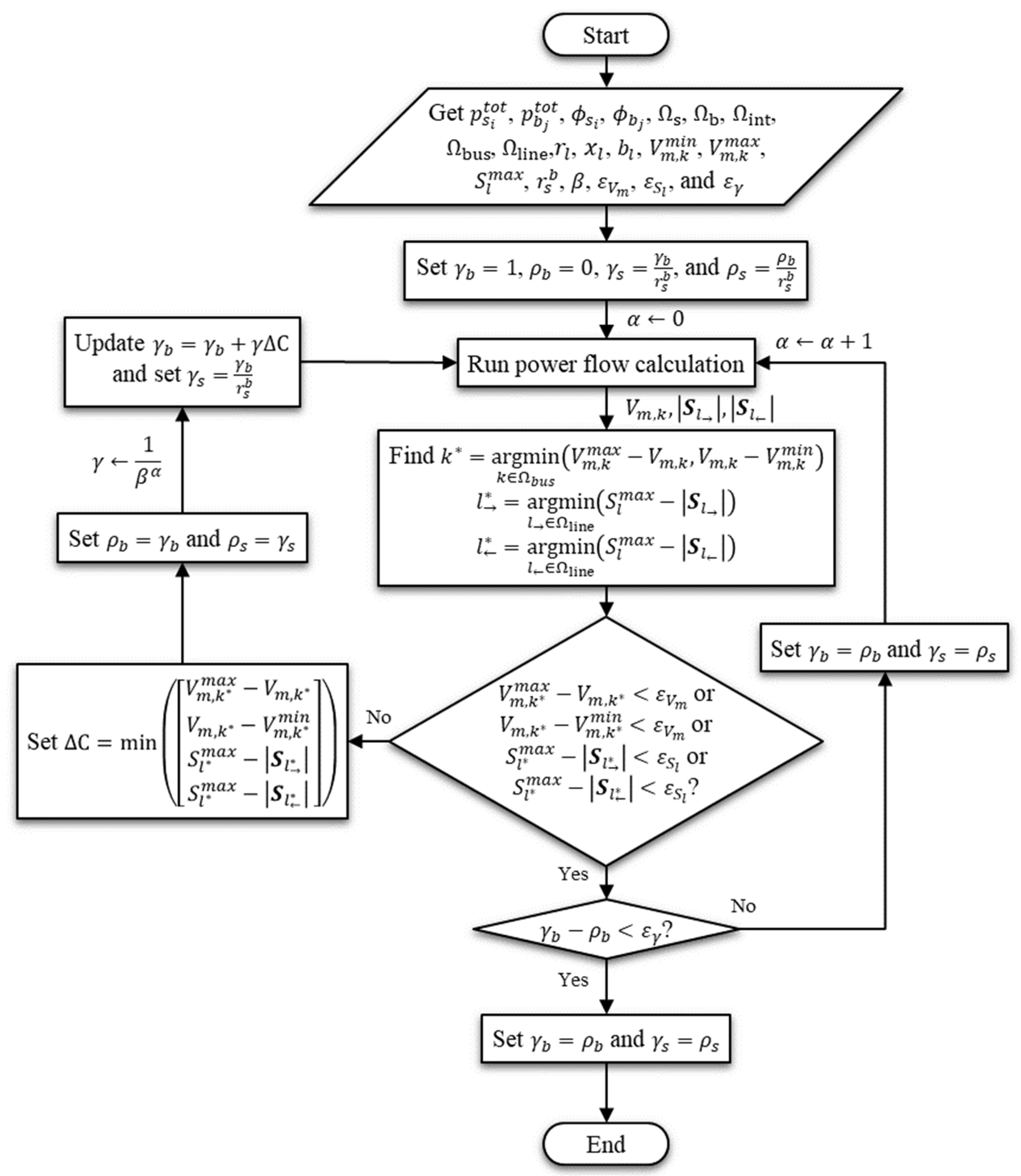 Energies 17 01423 g007