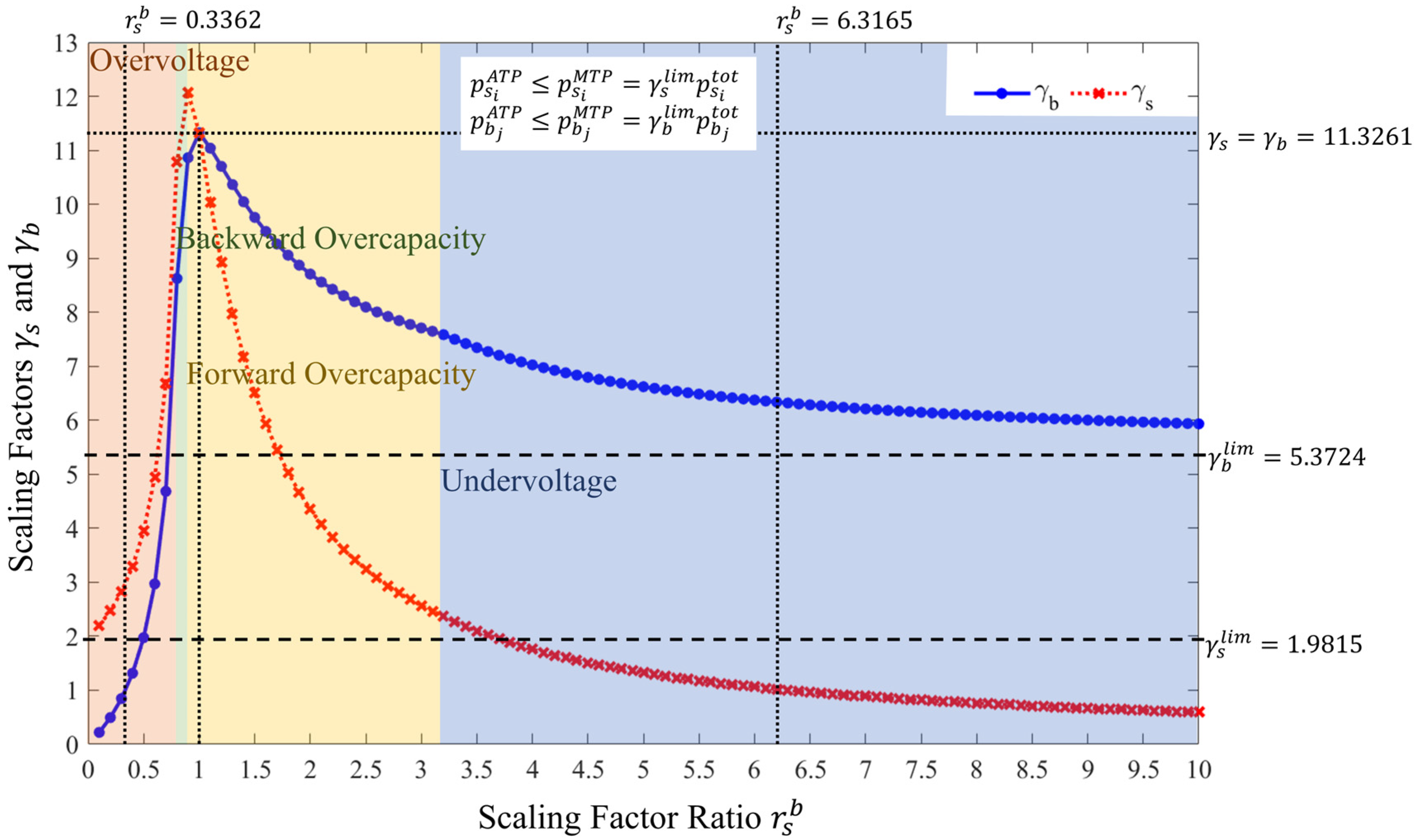 Energies 17 01423 g009