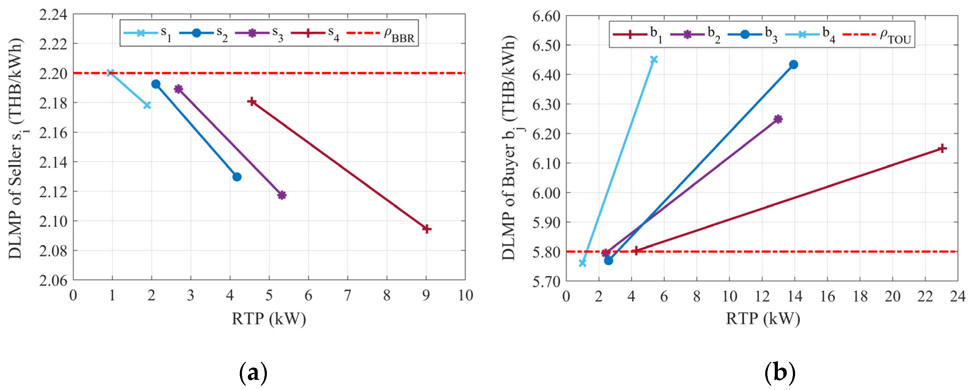 Energies 17 01423 g010