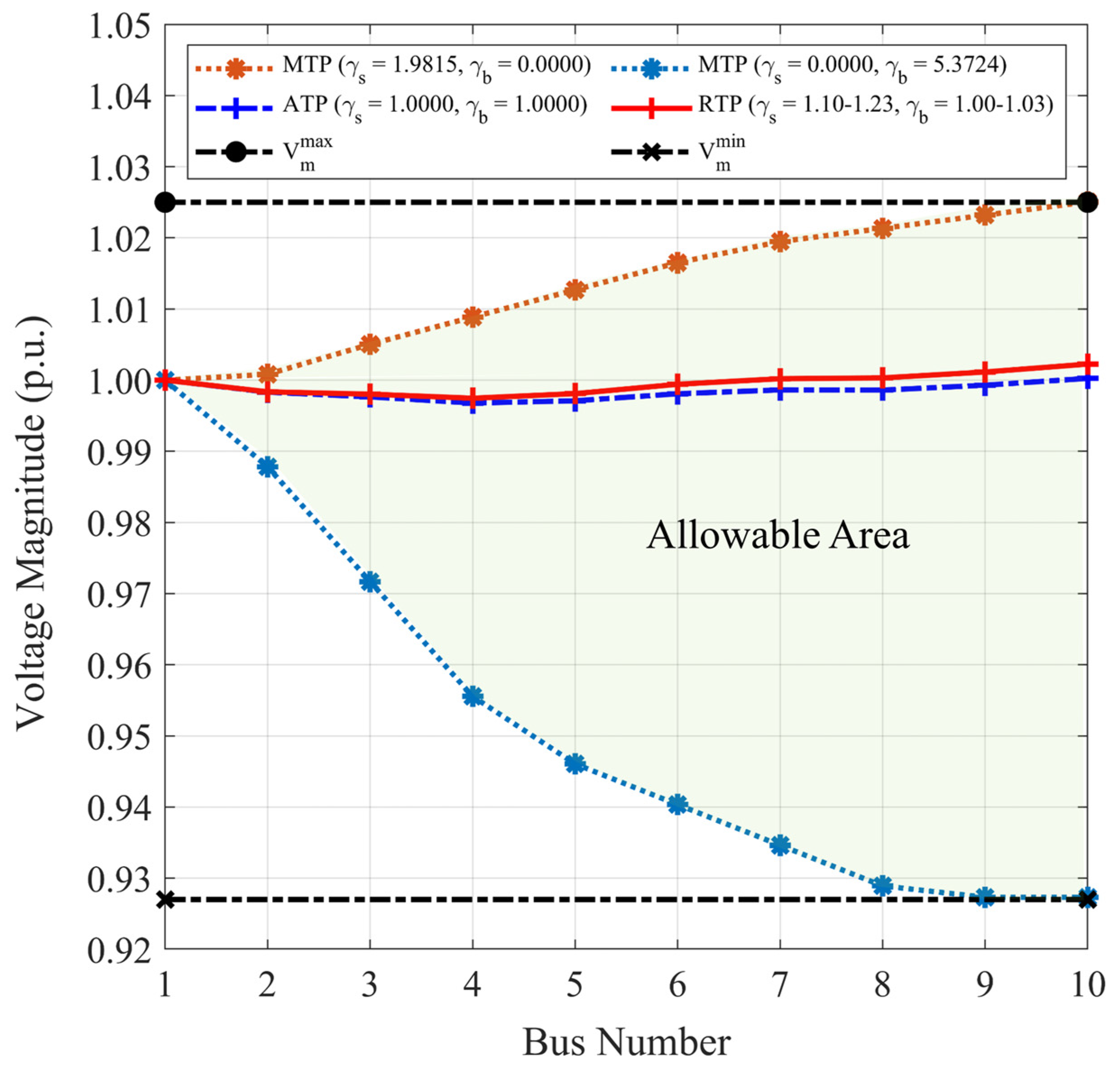 Energies 17 01423 g011