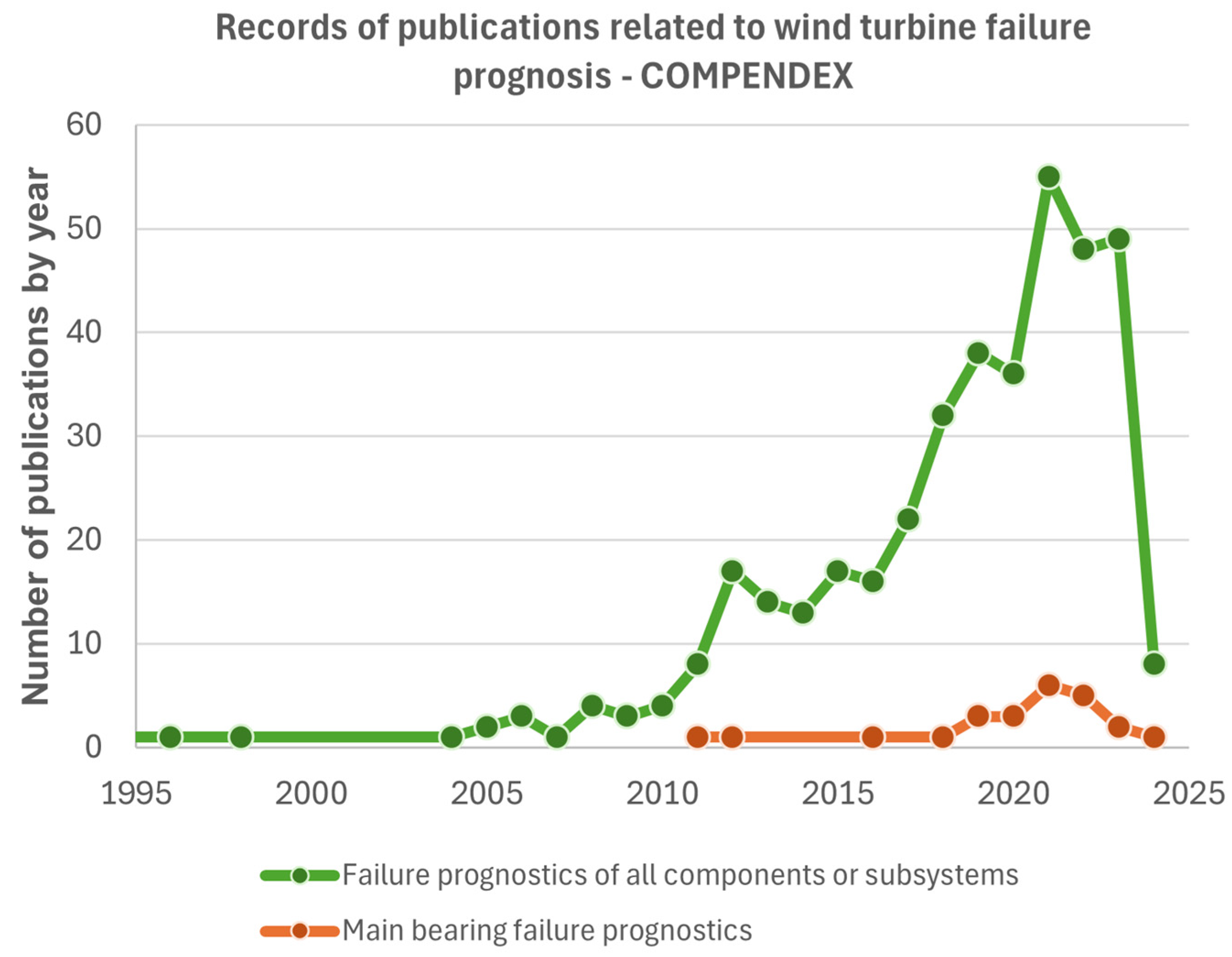Energies 17 01430 g001