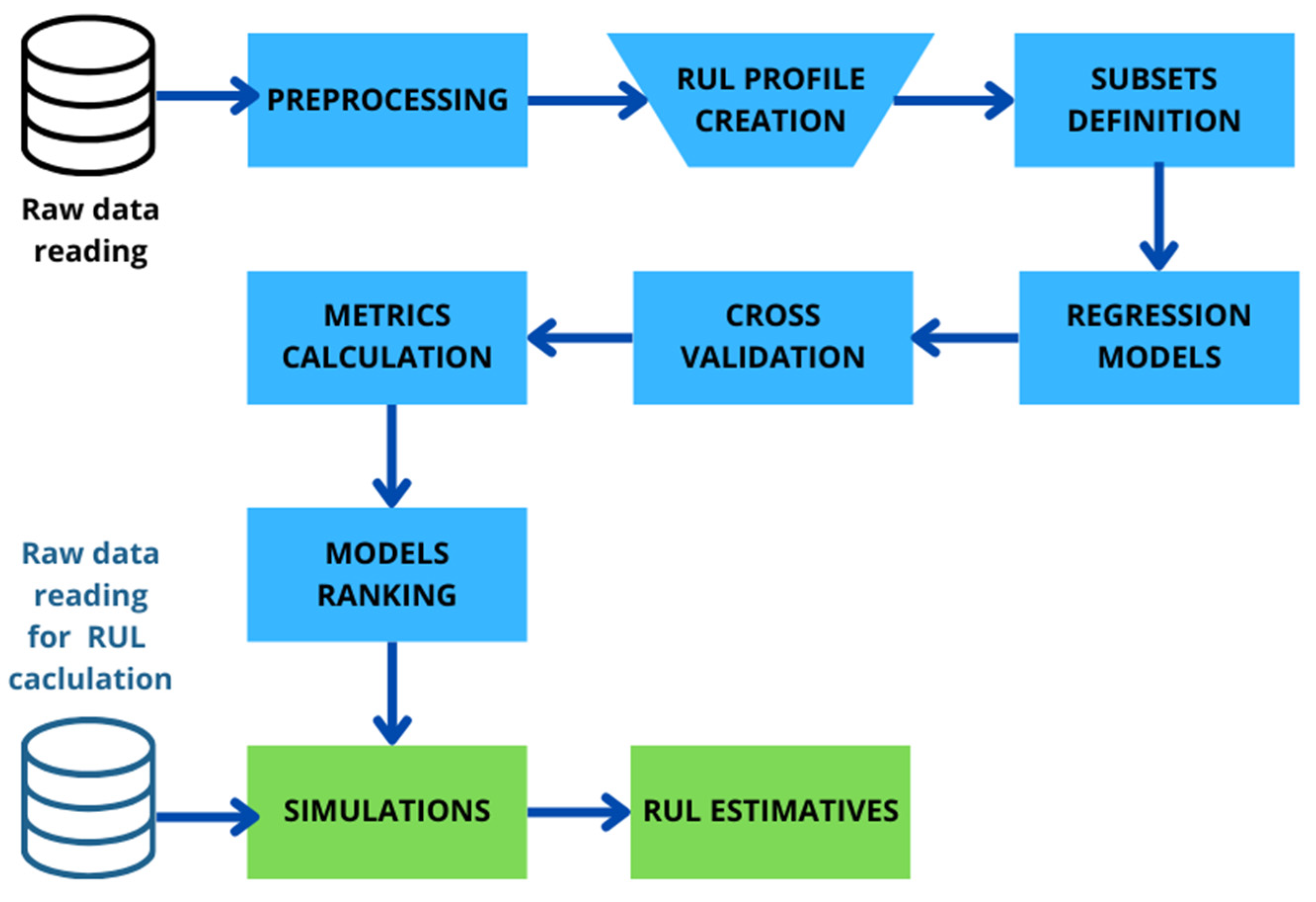 Energies 17 01430 g002