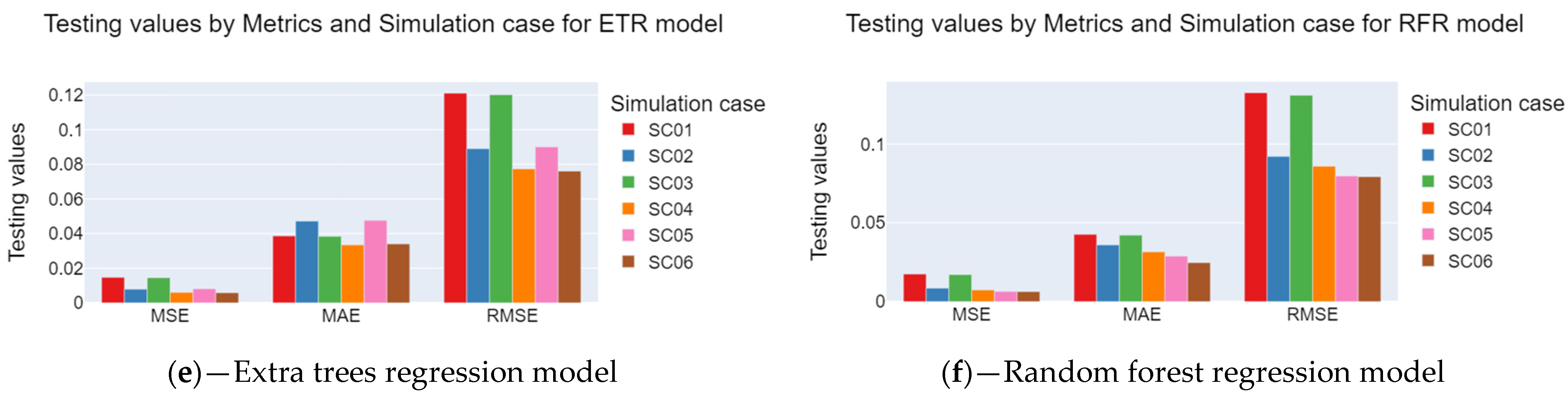 Energies 17 01430 g008b