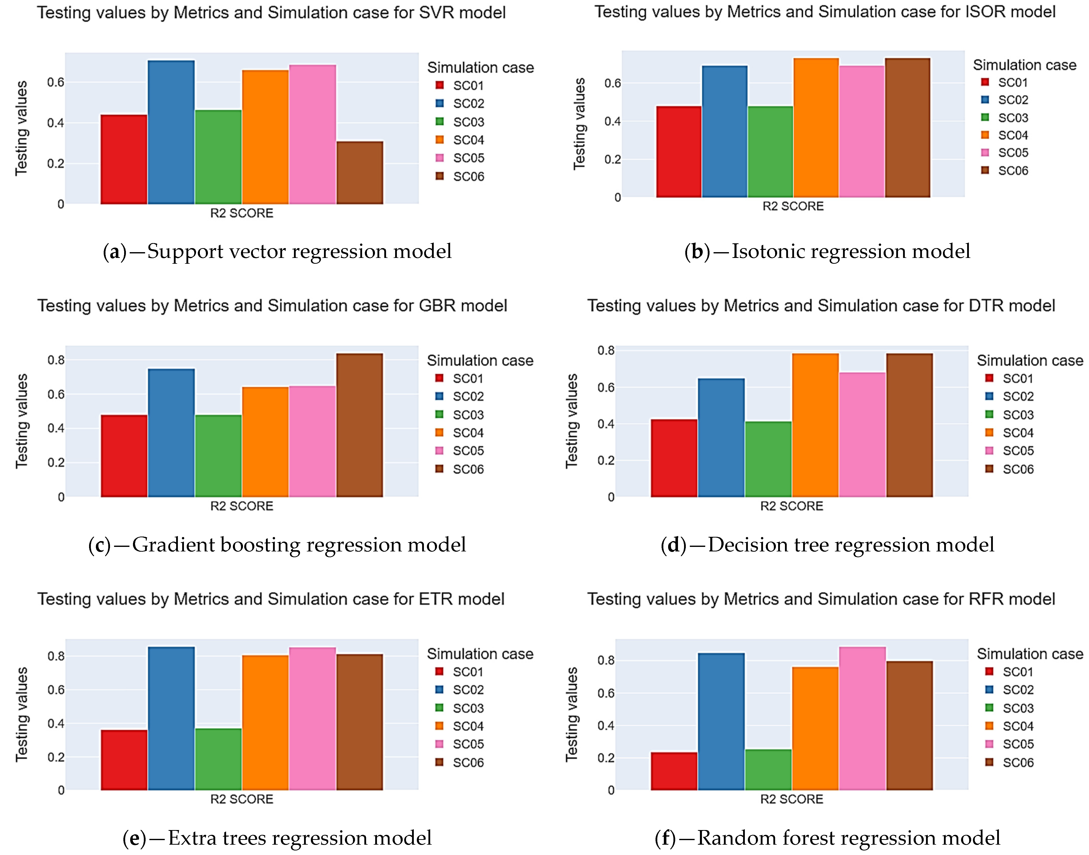 Energies 17 01430 g009