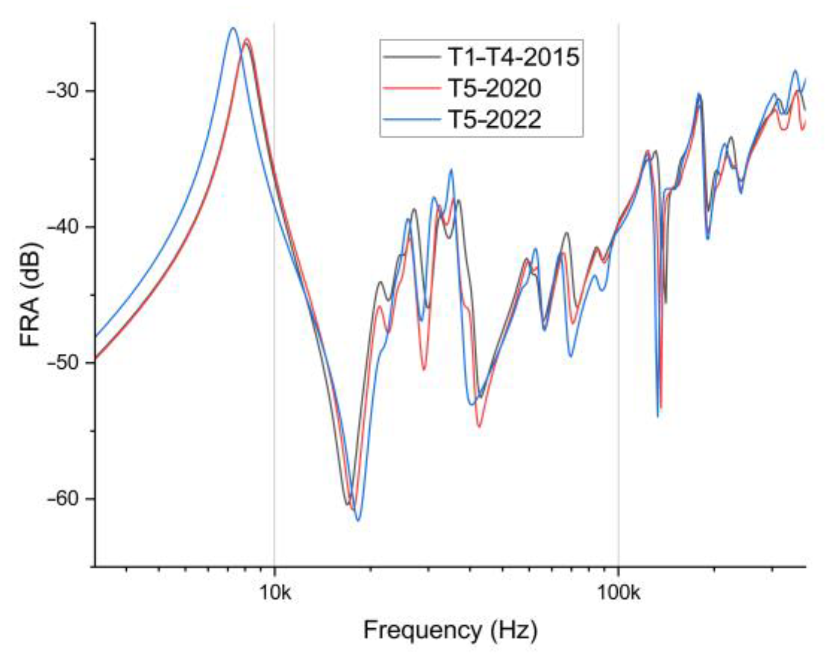 Energies 17 01431 g009
