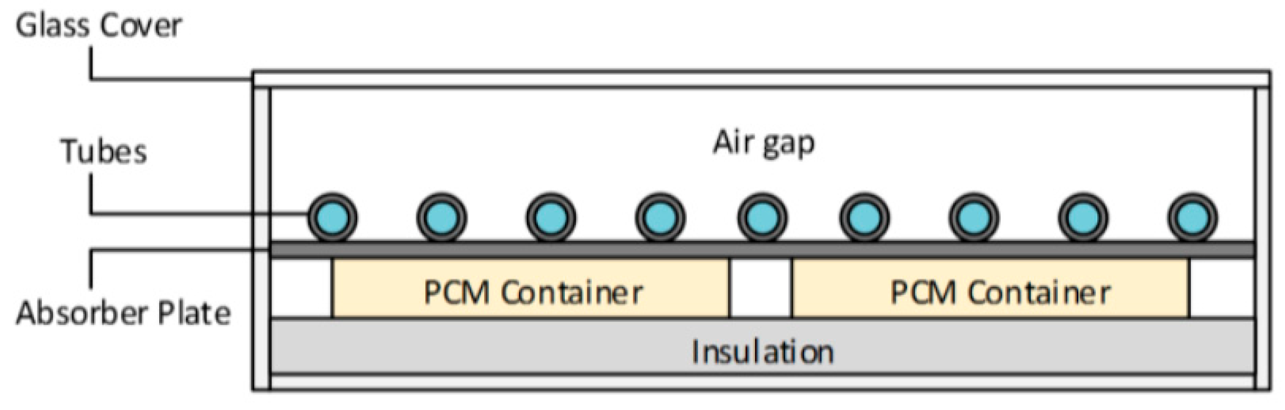 Energies 17 01432 g003