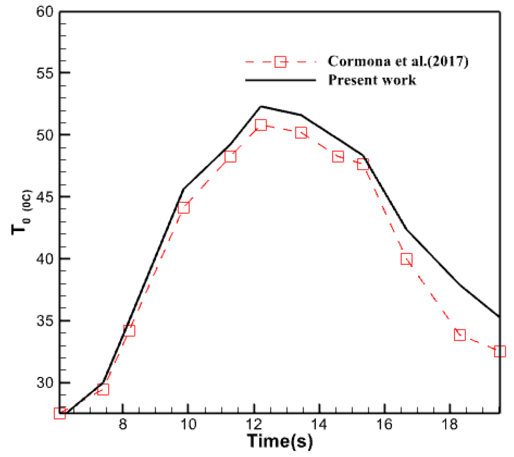 Energies 17 01432 g005